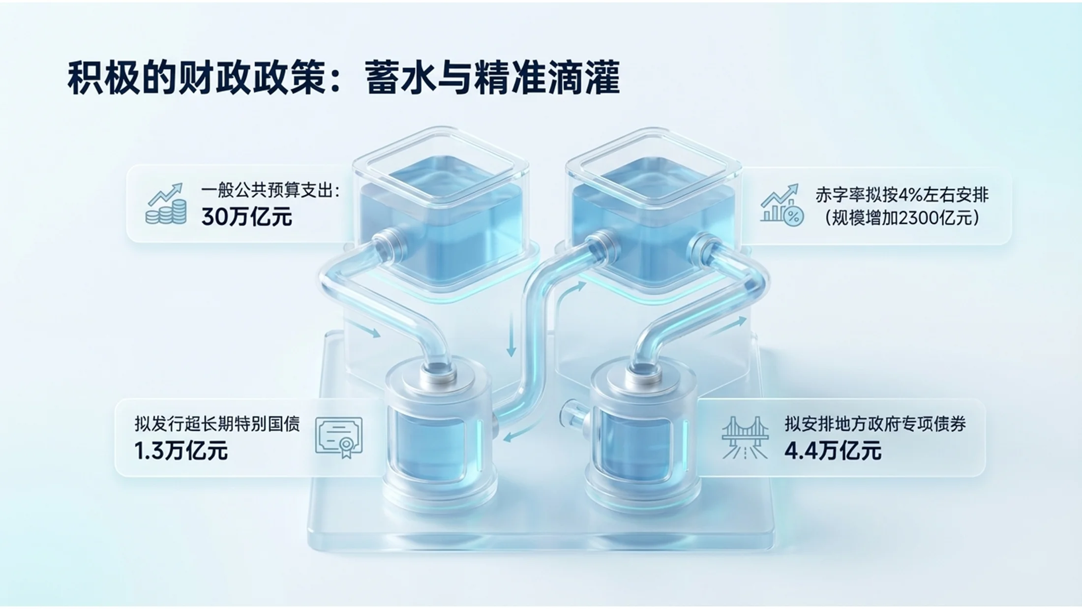 蓝色3D透明玻璃科技风格政府工作报告PPT - 预览图5