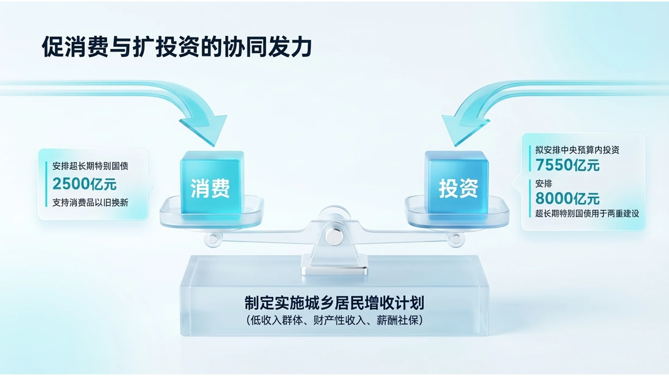 蓝色3D透明玻璃科技风格政府工作报告PPT - 预览图6