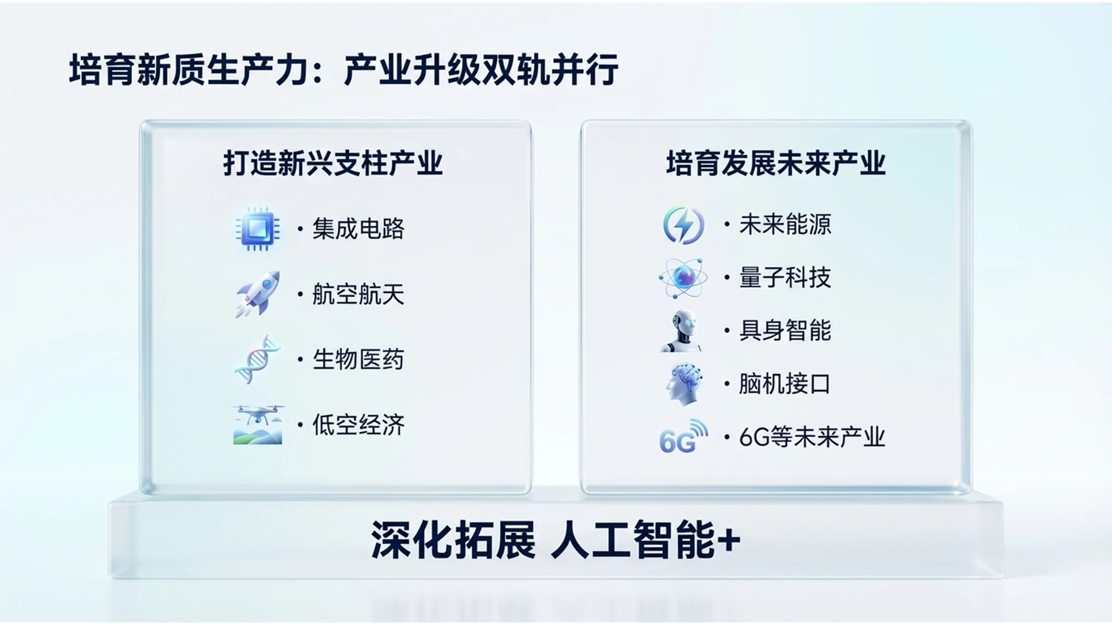蓝色3D透明玻璃科技风格政府工作报告PPT - 预览图7