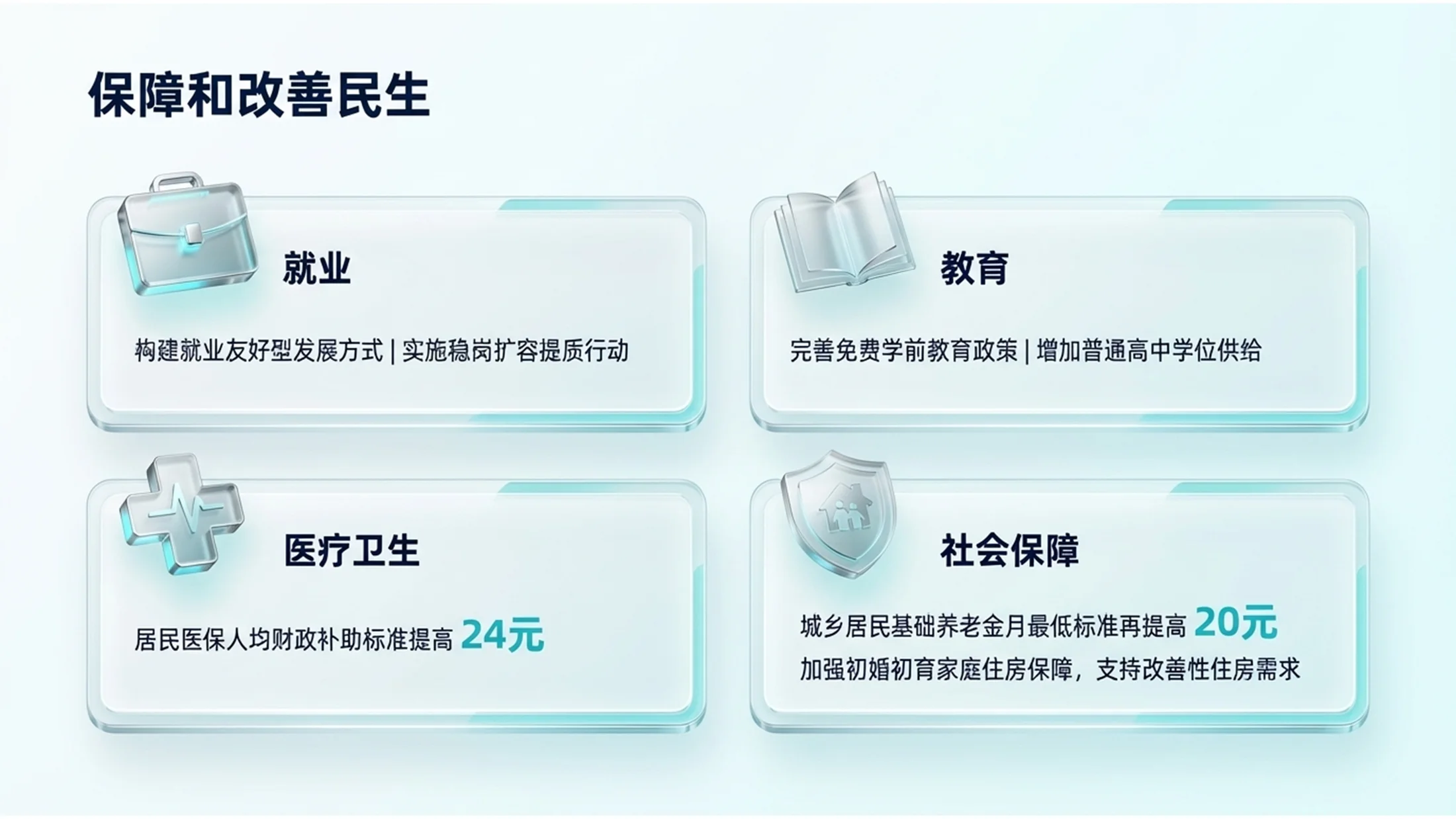 蓝色3D透明玻璃科技风格政府工作报告PPT - 预览图10