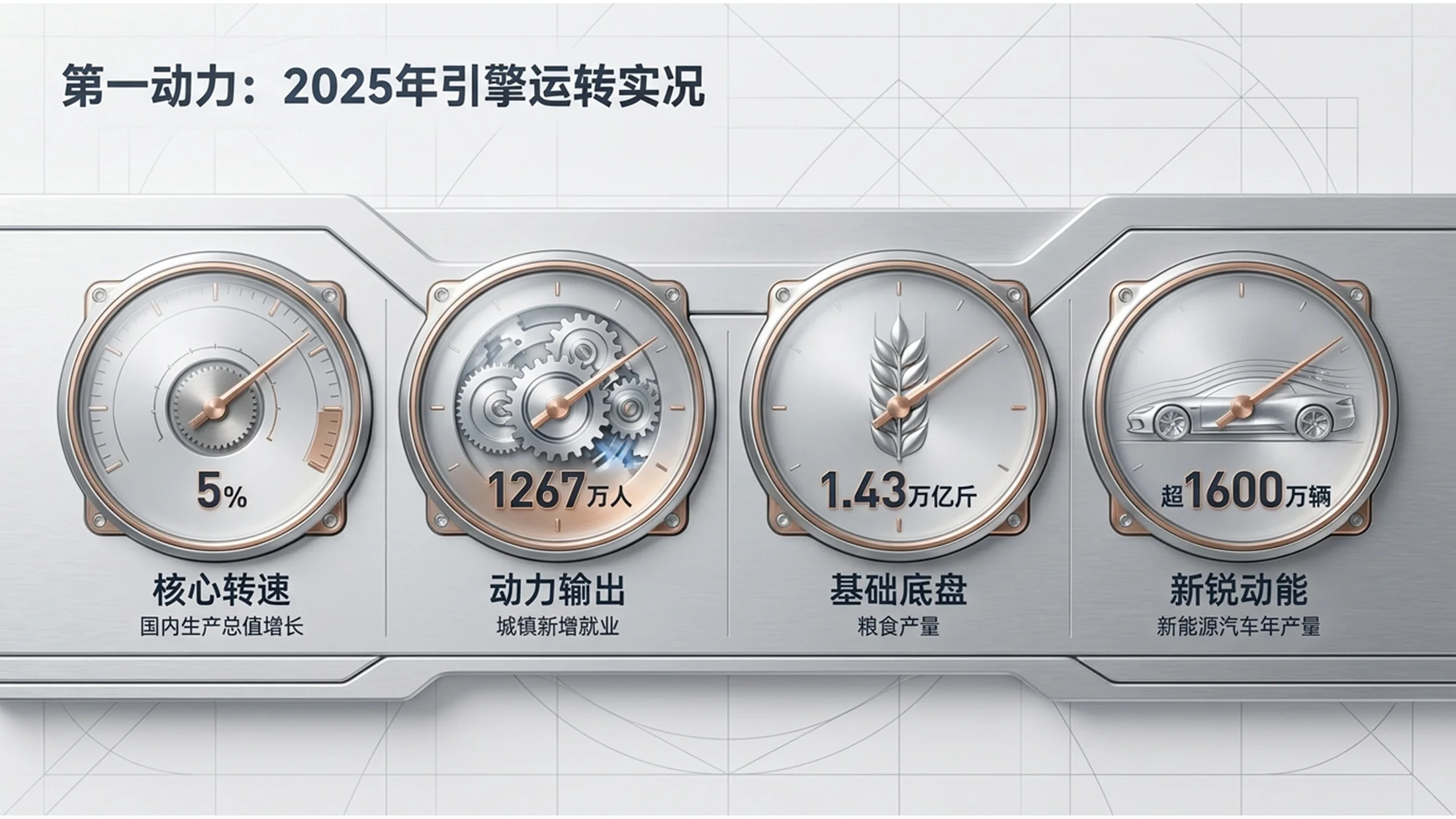 拉丝钢板镜面金属风格政府工作报告PPT - 预览图1