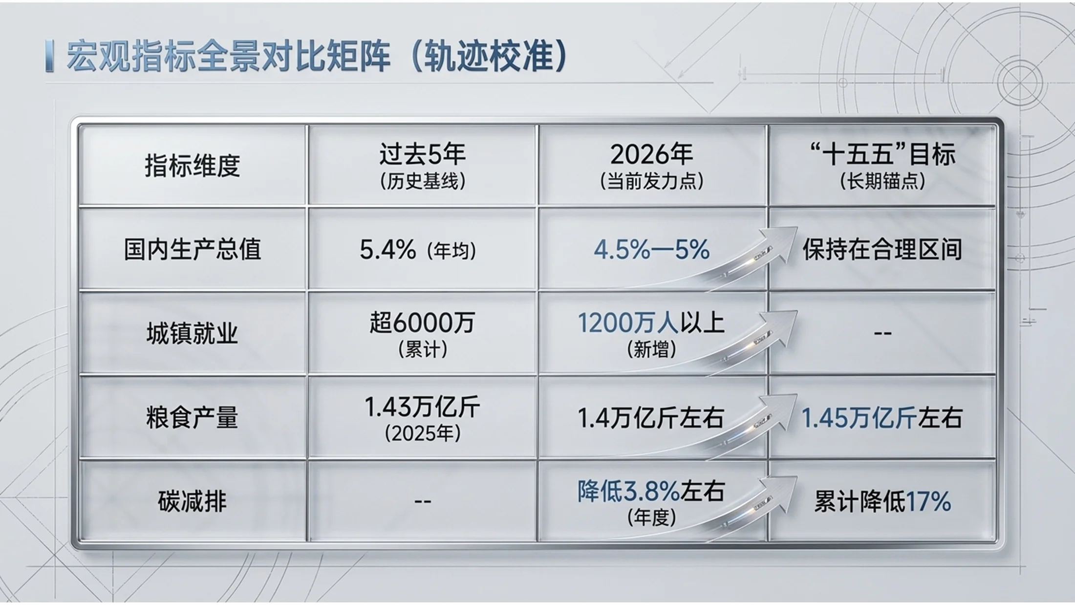 拉丝钢板镜面金属风格政府工作报告PPT - 预览图4