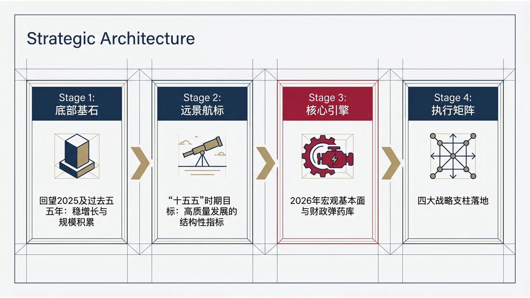 商务白皮书管理咨询风格政府工作报告PPT - 预览图1