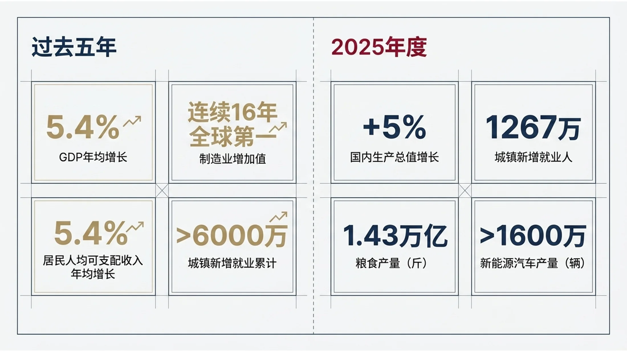 商务白皮书管理咨询风格政府工作报告PPT - 预览图2