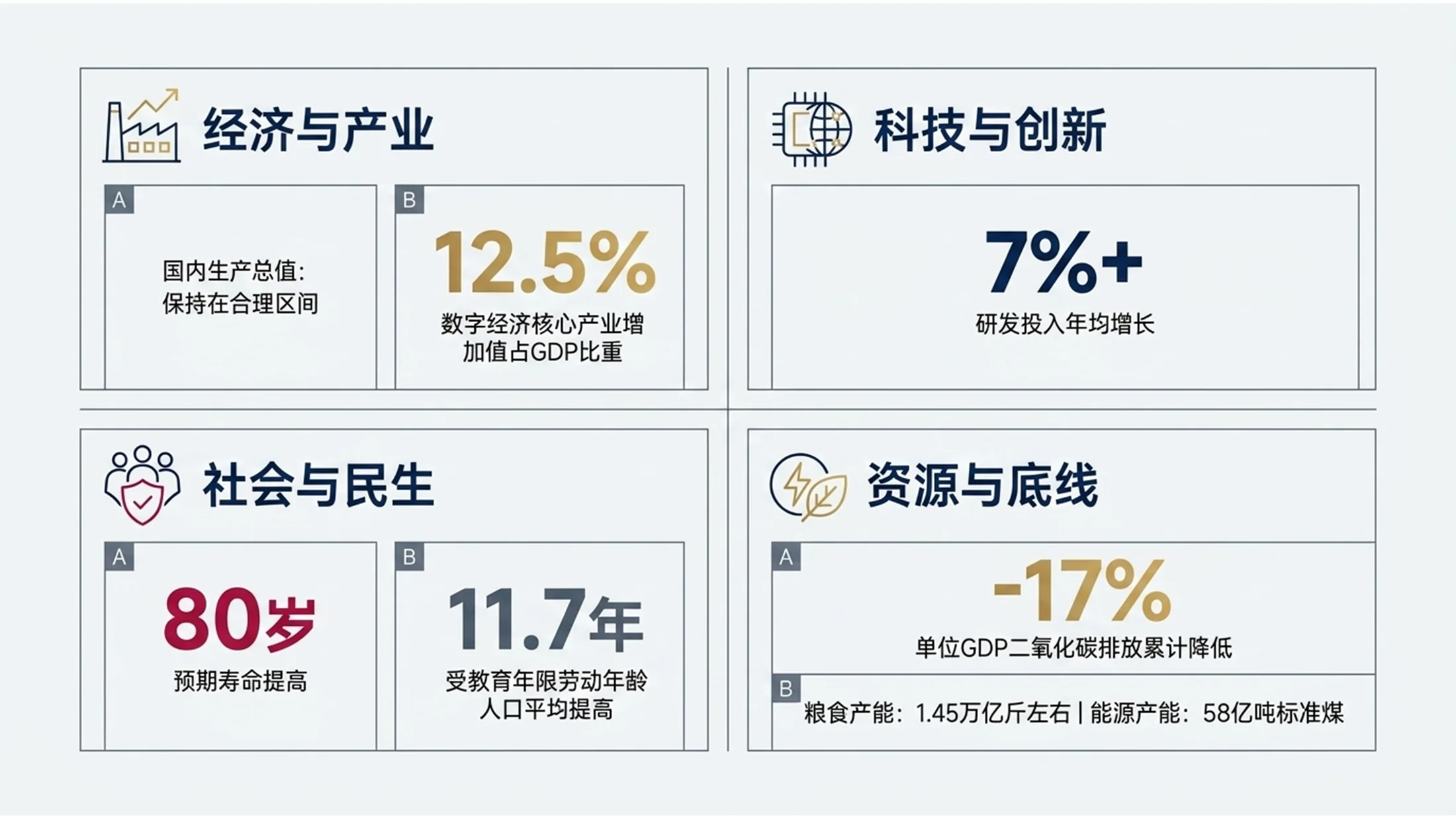 商务白皮书管理咨询风格政府工作报告PPT - 预览图3
