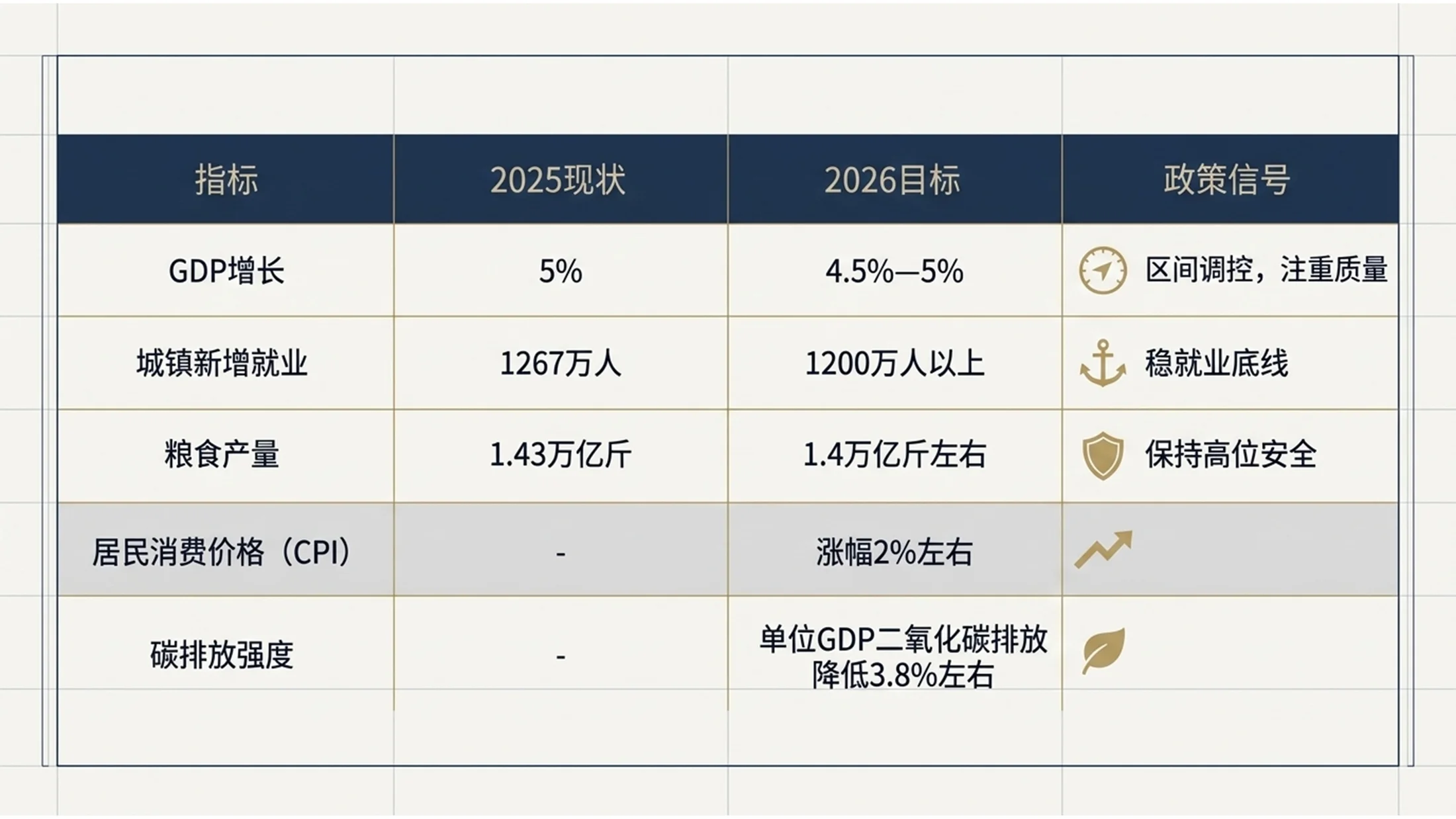 商务白皮书管理咨询风格政府工作报告PPT - 预览图4
