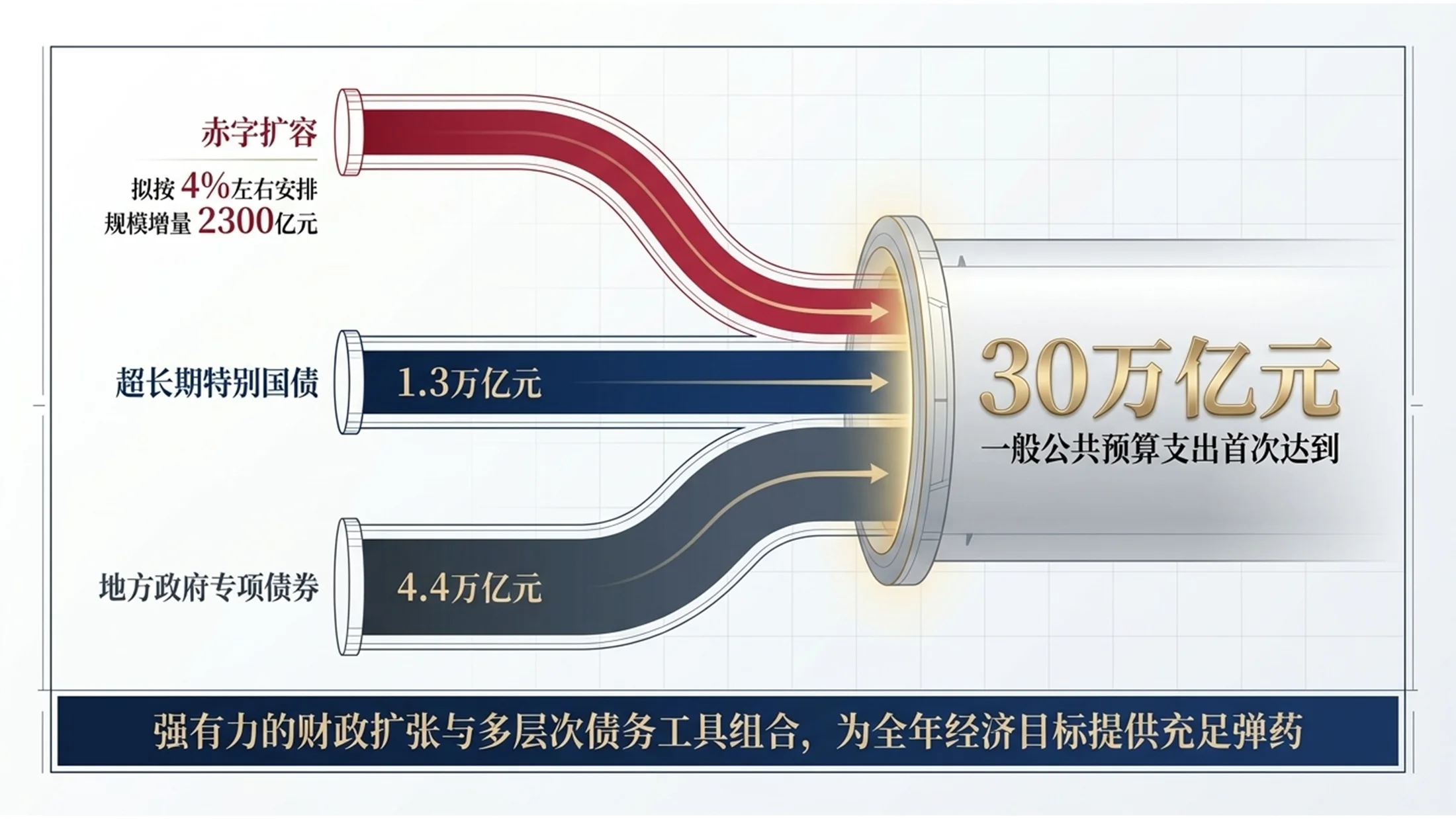 商务白皮书管理咨询风格政府工作报告PPT - 预览图5
