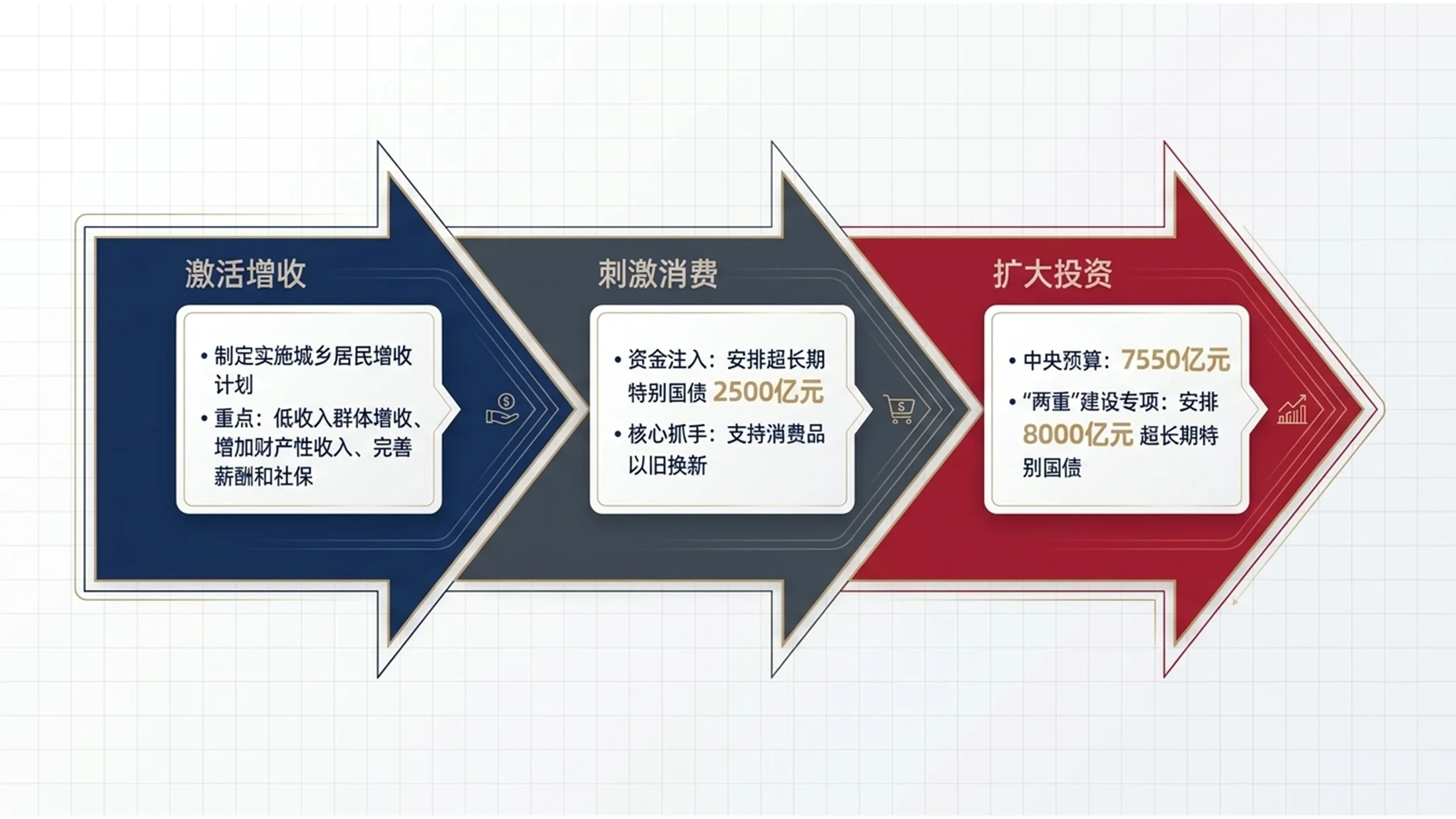 商务白皮书管理咨询风格政府工作报告PPT - 预览图7