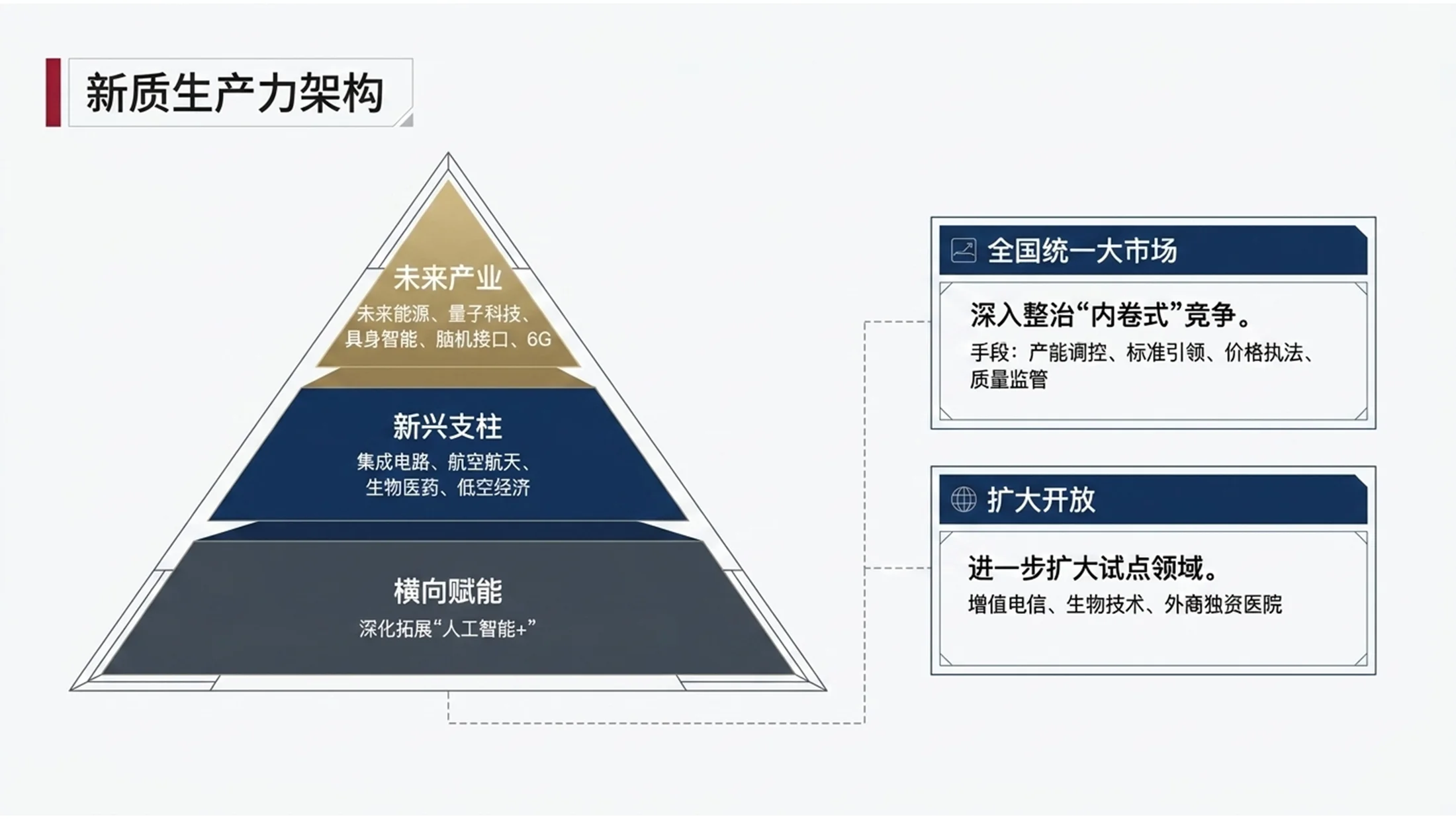 商务白皮书管理咨询风格政府工作报告PPT - 预览图8