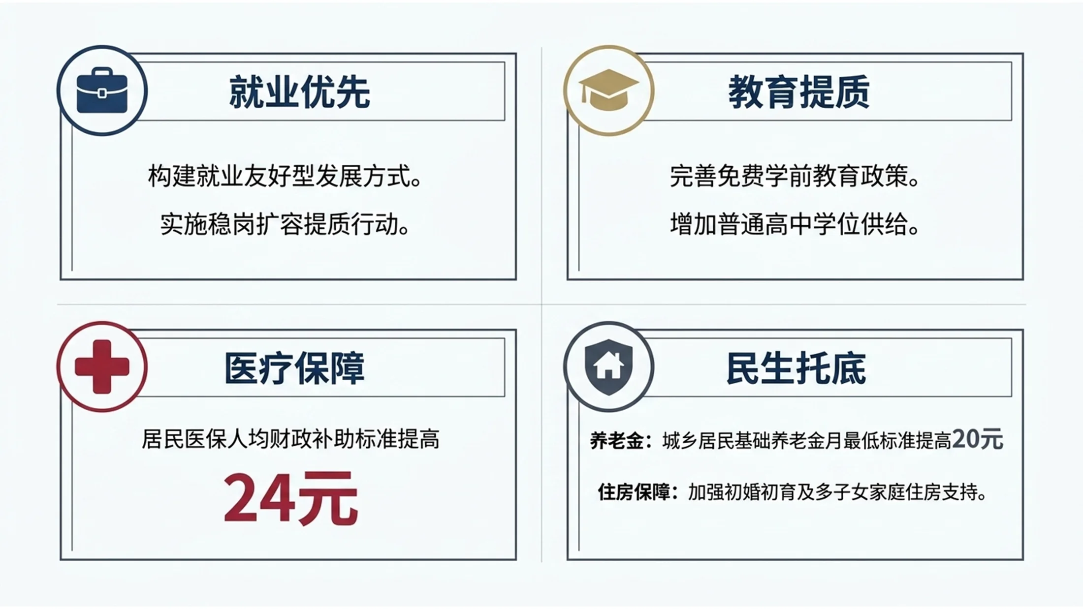 商务白皮书管理咨询风格政府工作报告PPT - 预览图9