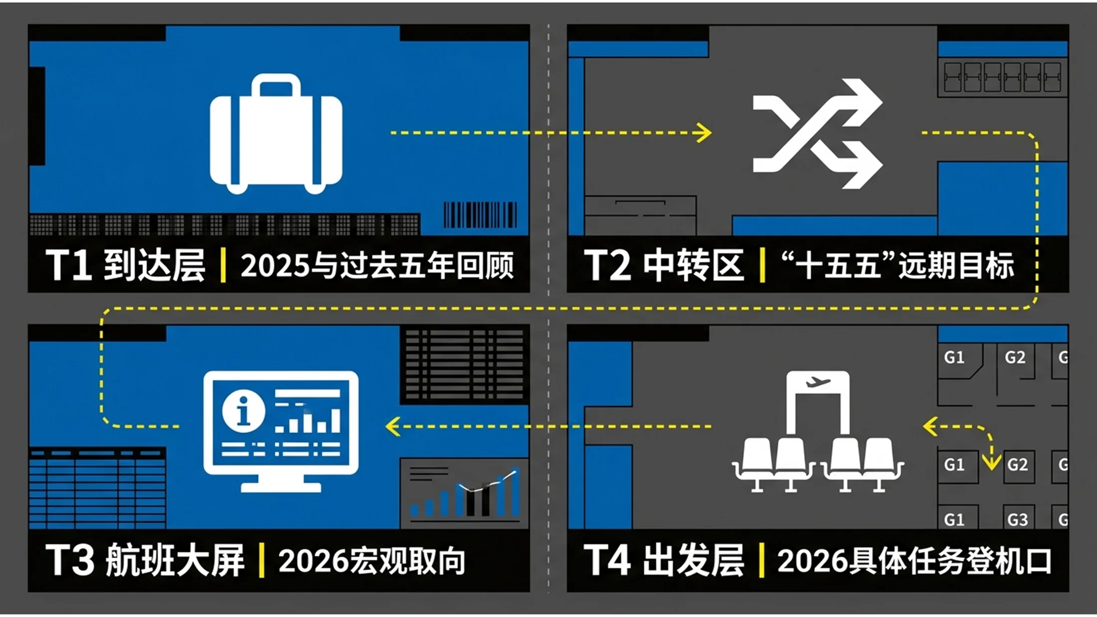 黄蓝机场导视风格政府工作报告PPT - 预览图1