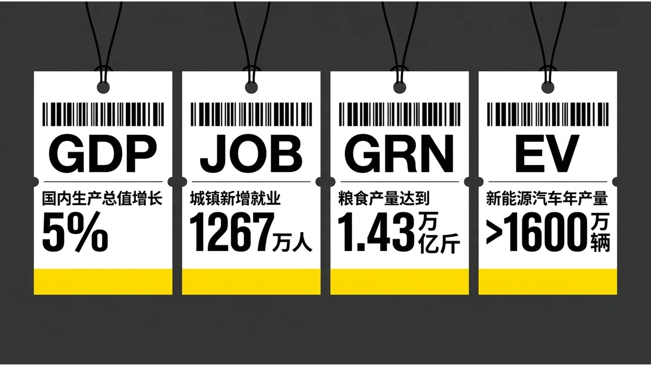 黄蓝机场导视风格政府工作报告PPT - 预览图3