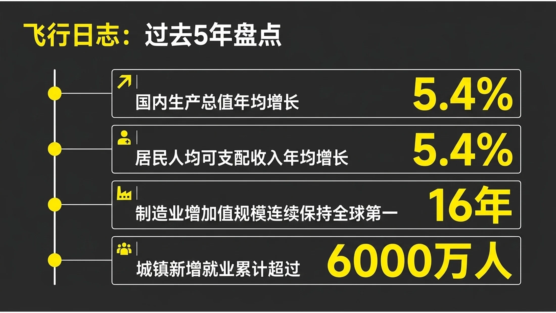 黄蓝机场导视风格政府工作报告PPT - 预览图4