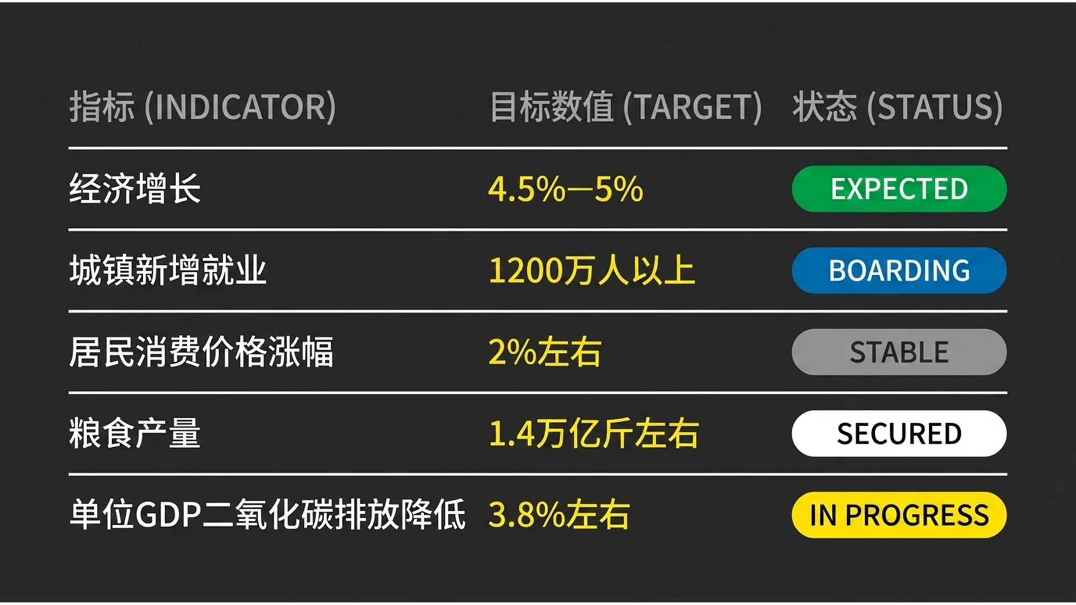 黄蓝机场导视风格政府工作报告PPT - 预览图8