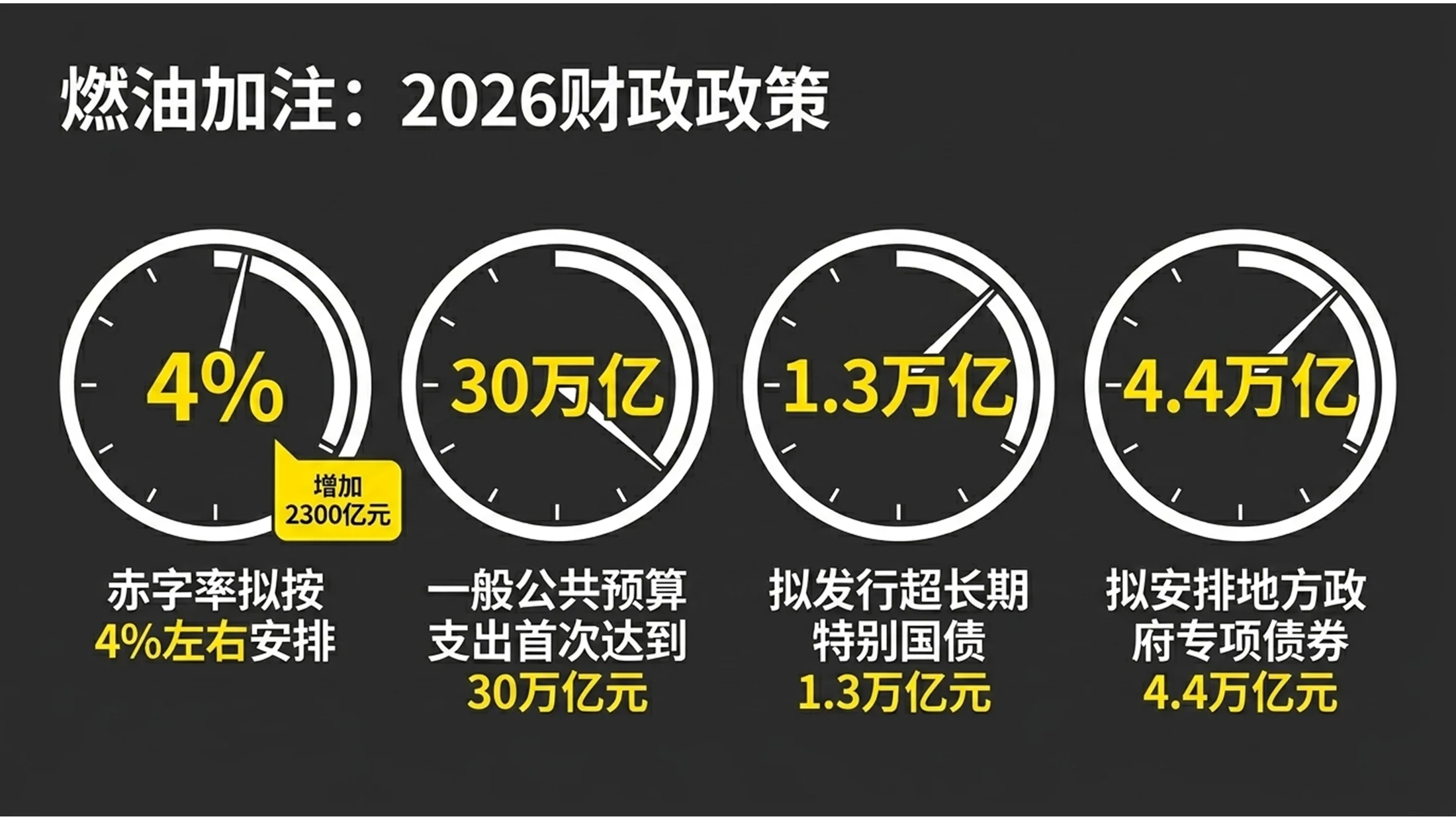 黄蓝机场导视风格政府工作报告PPT - 预览图9