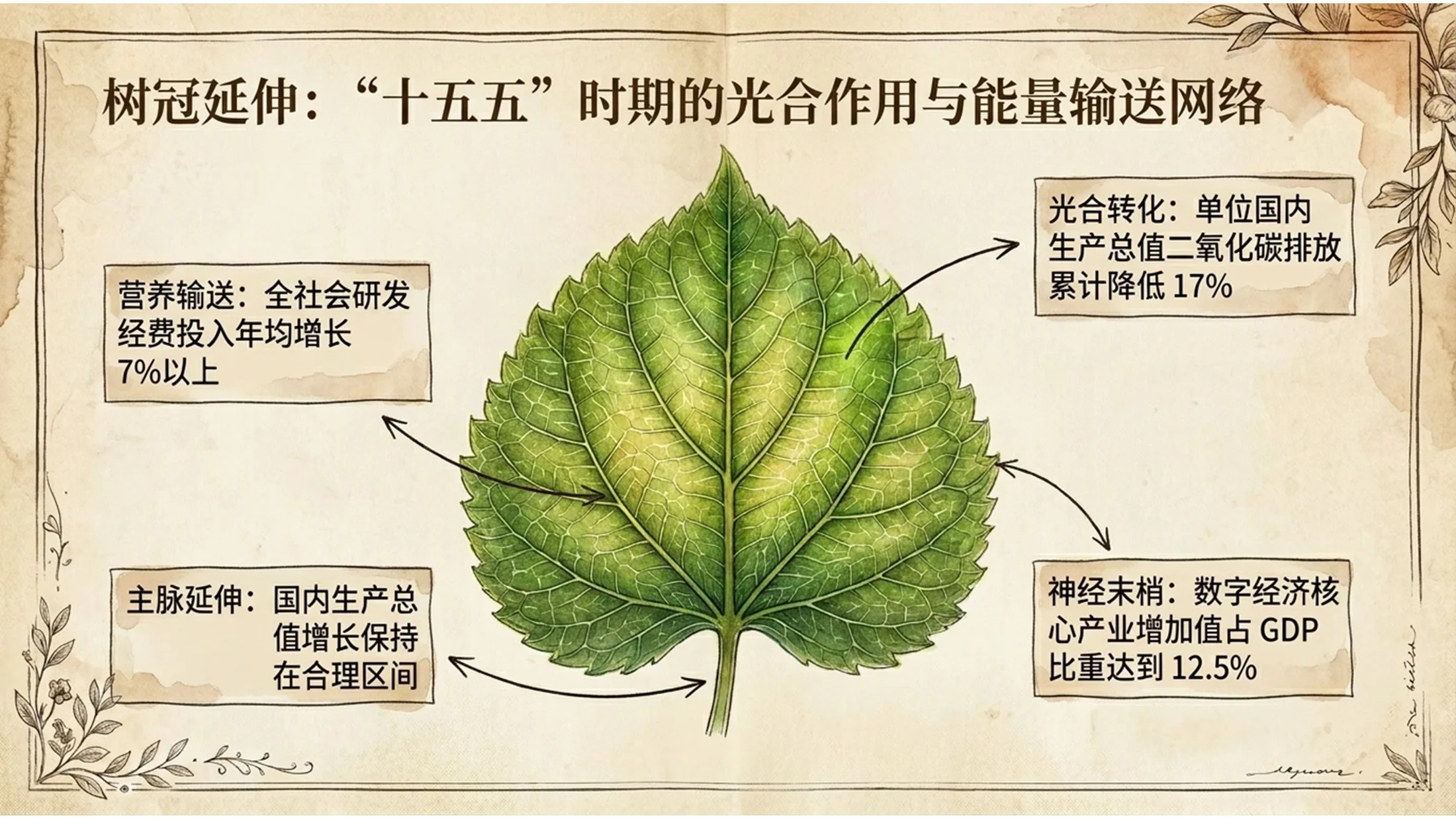复古手绘博物馆图谱风格政府工作报告PPT - 预览图4