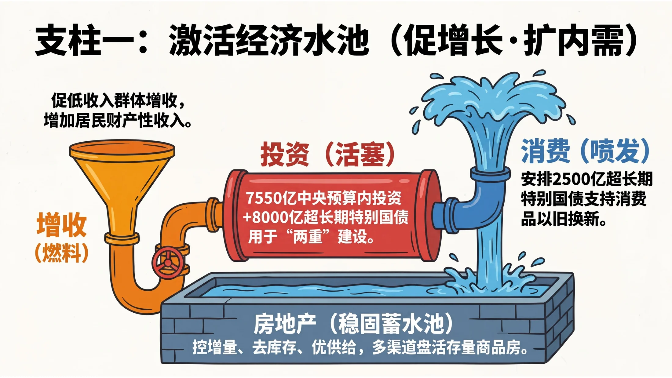 彩色扁平卡通手绘风格政府工作报告PPT - 预览图11
