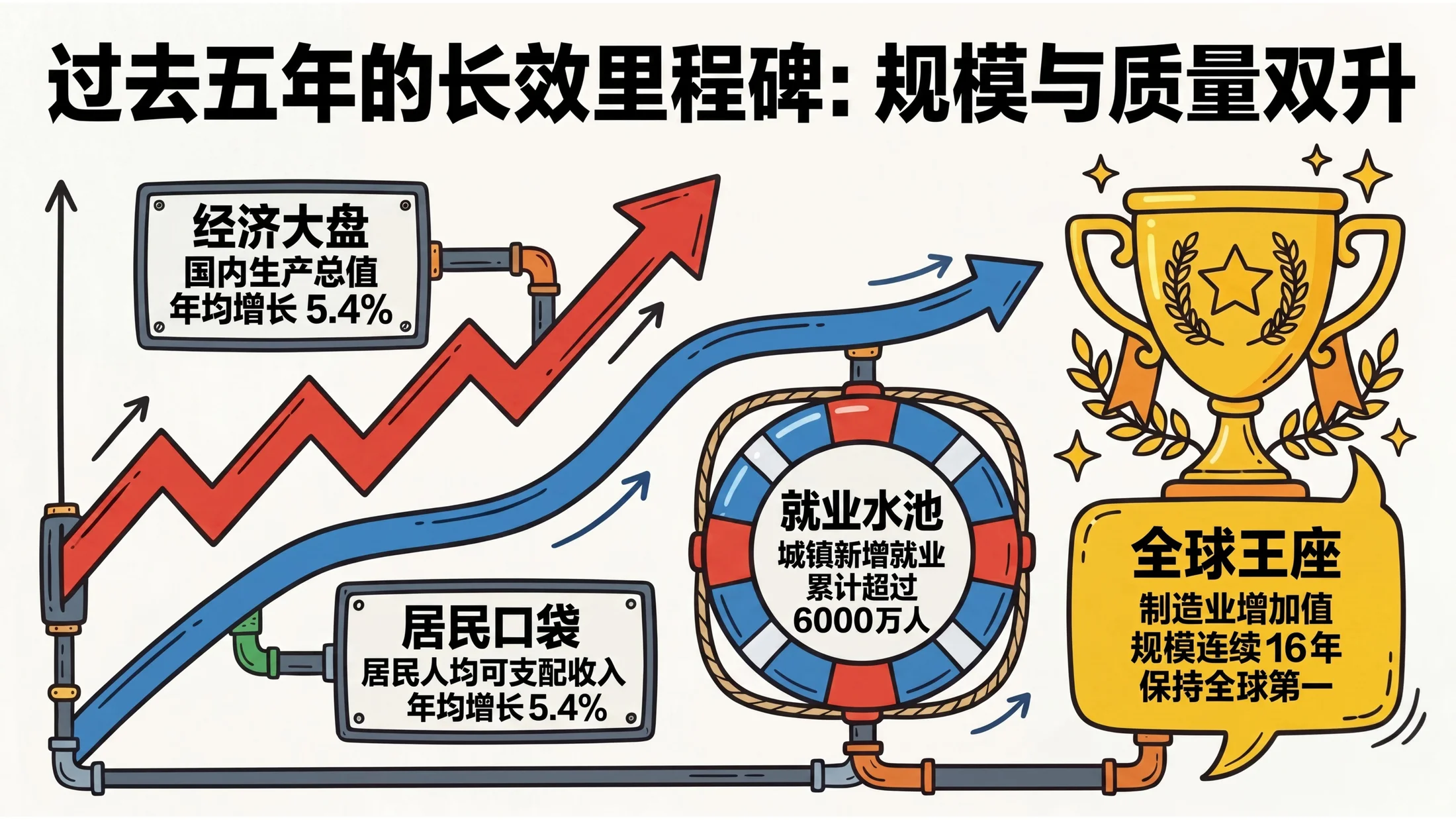 彩色扁平卡通手绘风格政府工作报告PPT - 预览图4