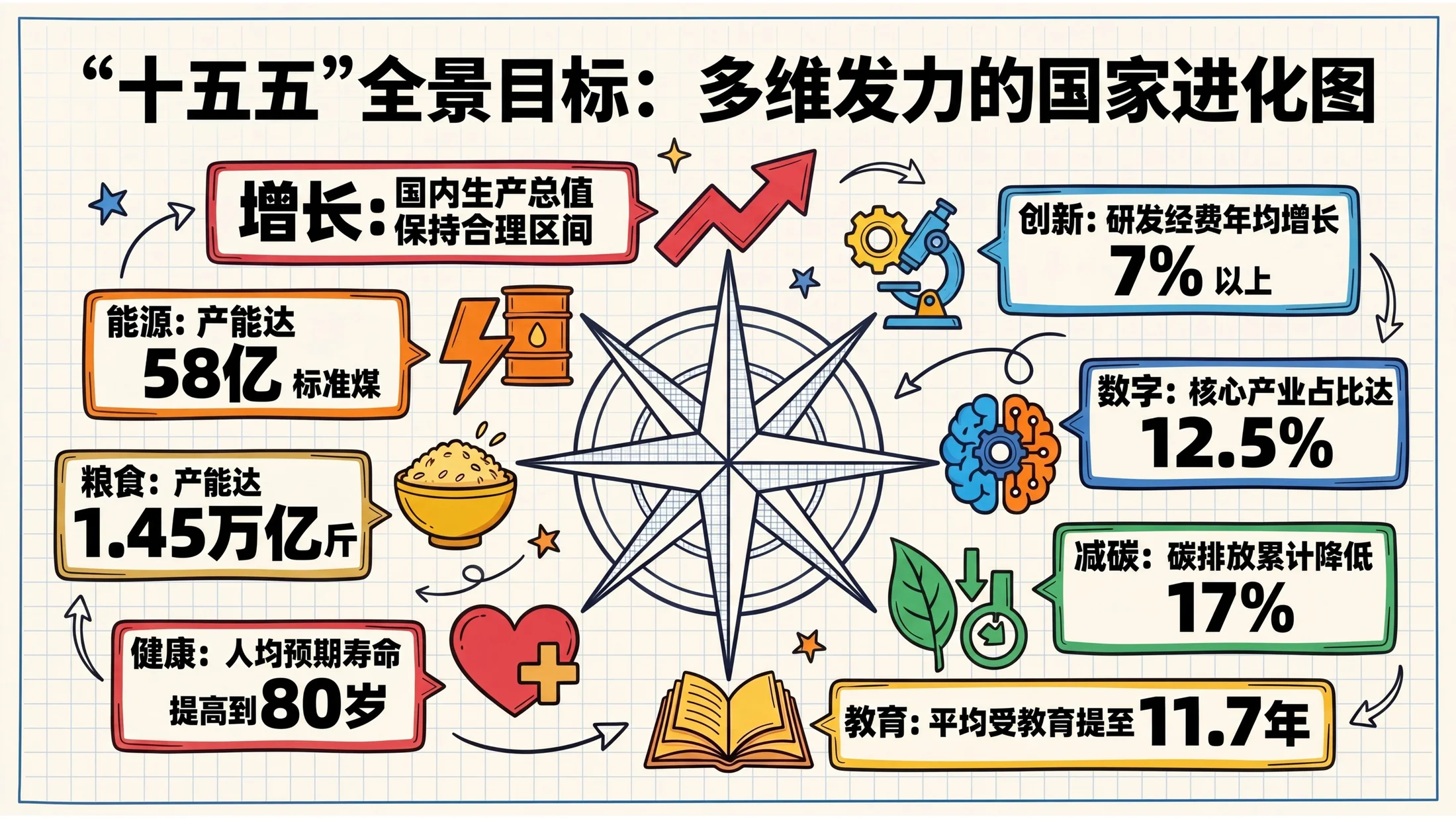 彩色扁平卡通手绘风格政府工作报告PPT - 预览图6