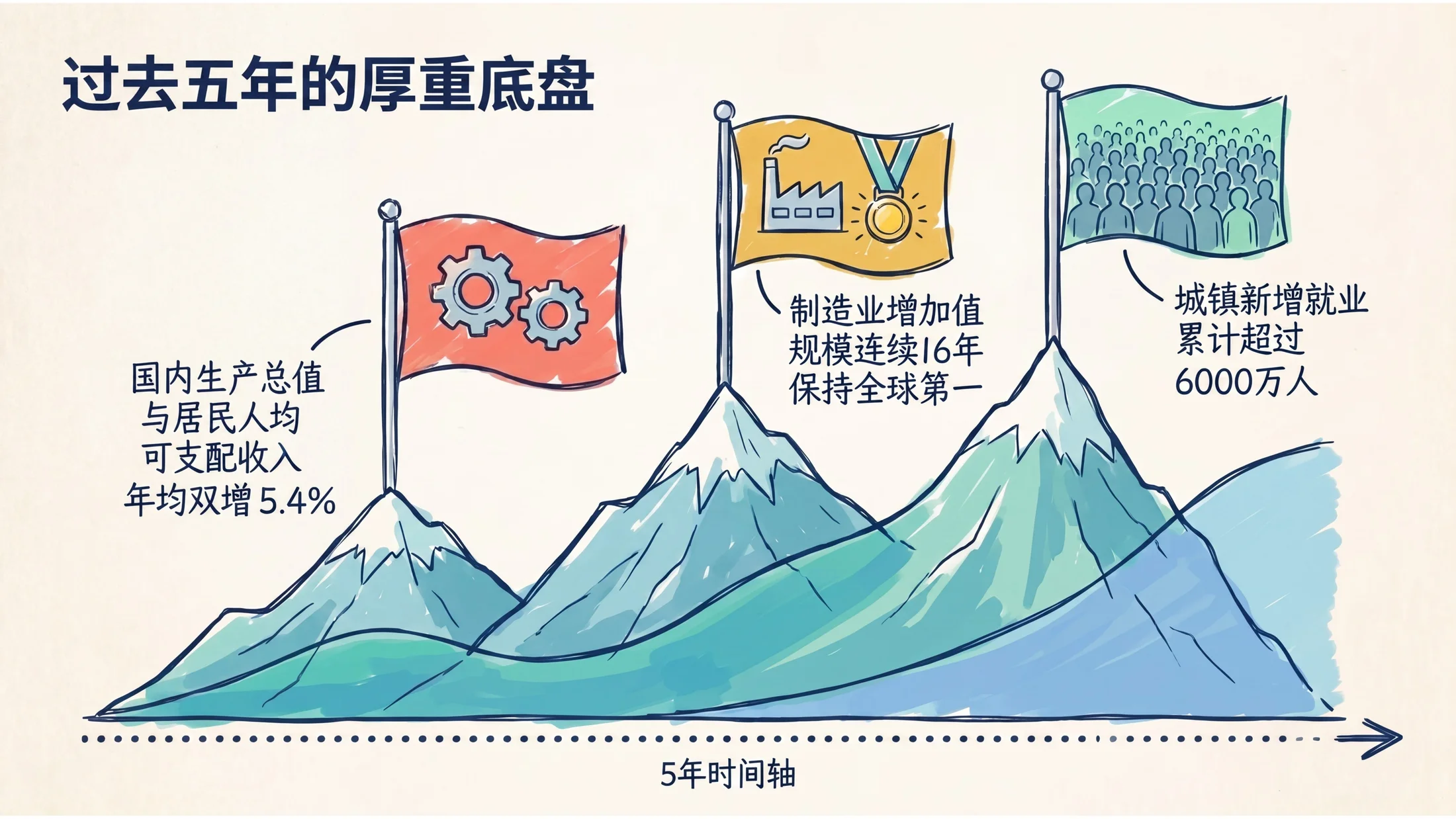 草图扁平手绘风格政府工作报告PPT - 预览图2