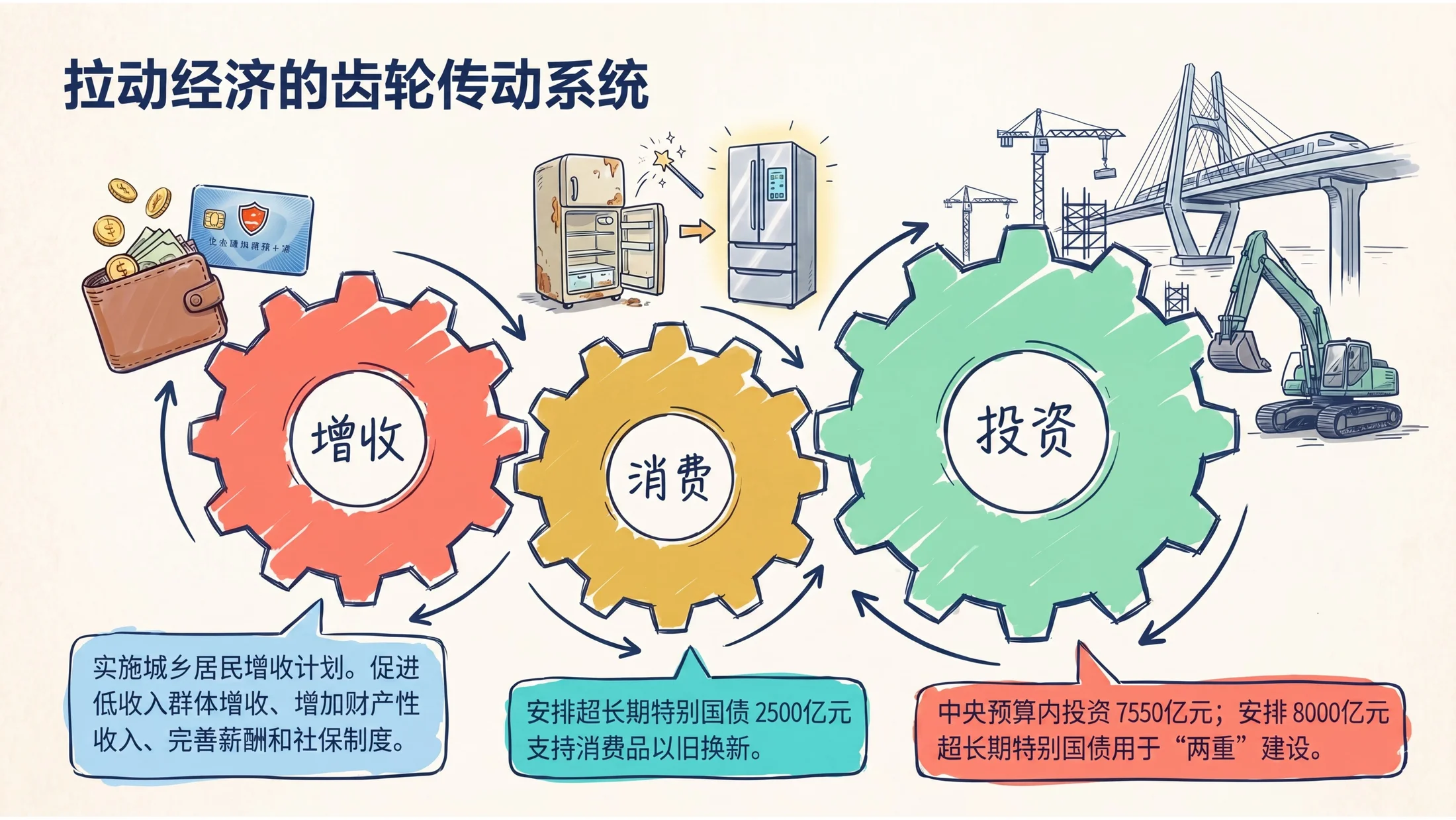 草图扁平手绘风格政府工作报告PPT - 预览图6