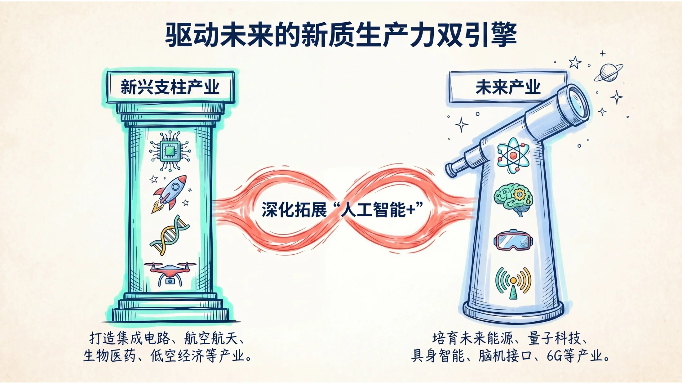 草图扁平手绘风格政府工作报告PPT - 预览图7