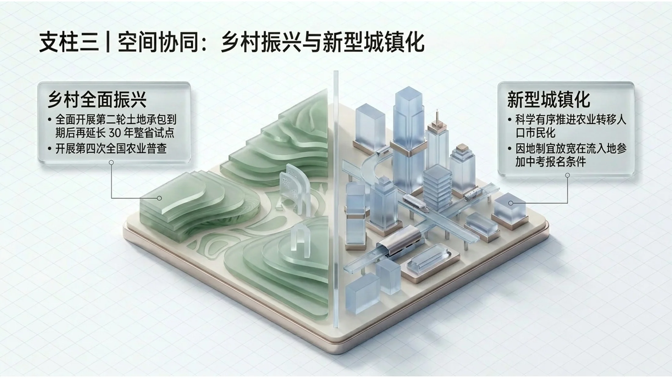 透明玻璃剖切风格政府工作报告PPT - 预览图11