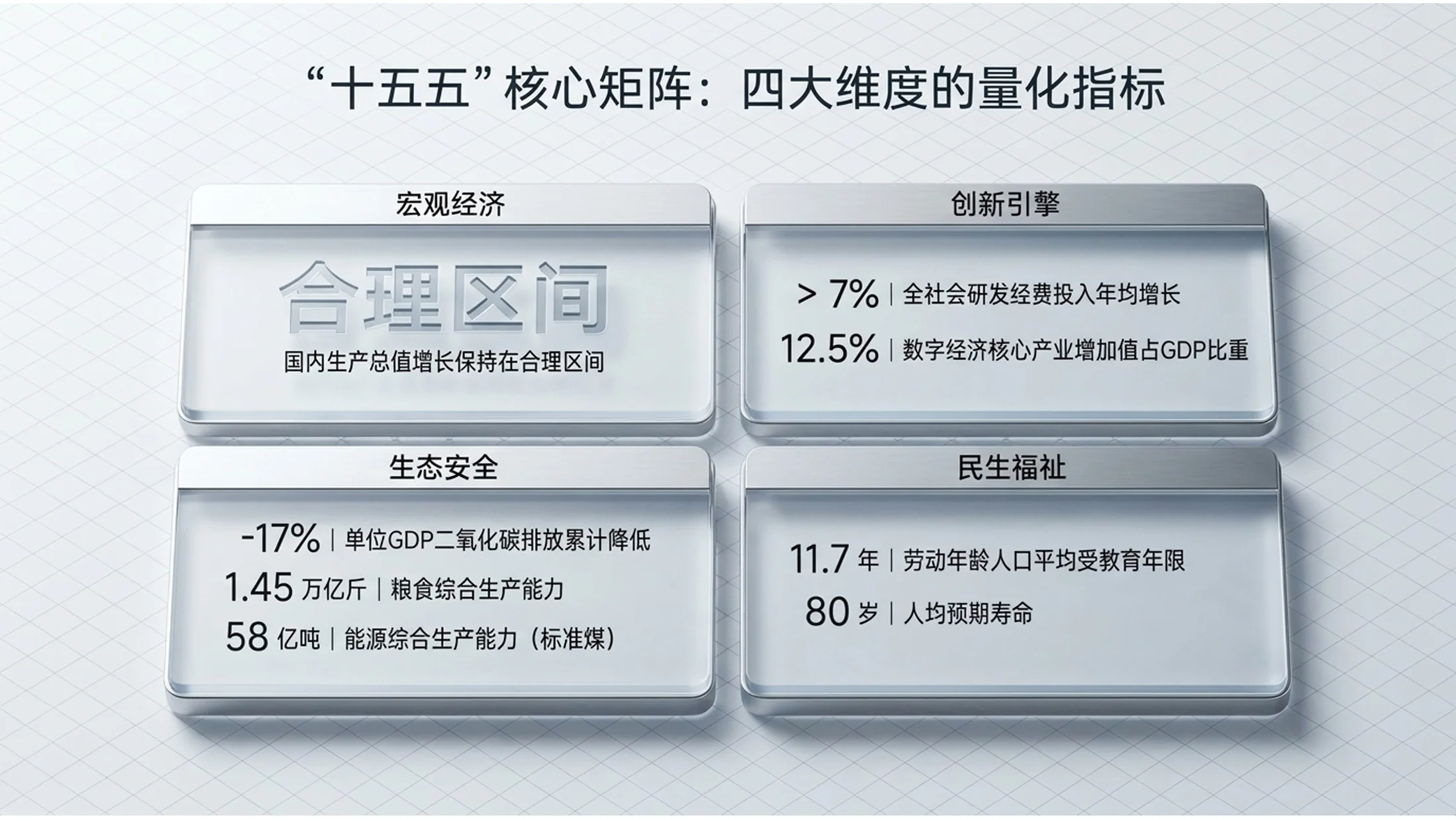 透明玻璃剖切风格政府工作报告PPT - 预览图5