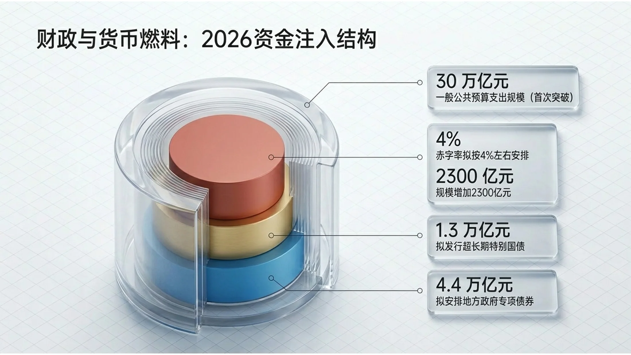 透明玻璃剖切风格政府工作报告PPT - 预览图7
