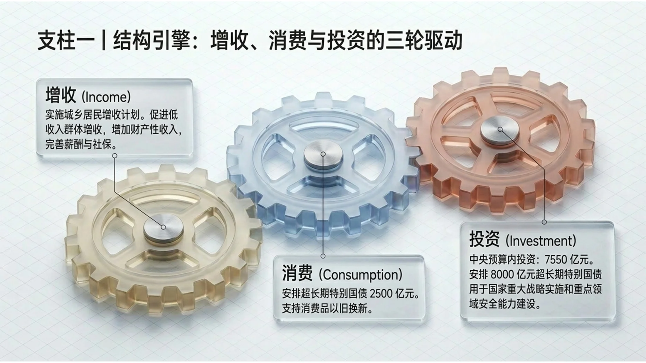 透明玻璃剖切风格政府工作报告PPT - 预览图8