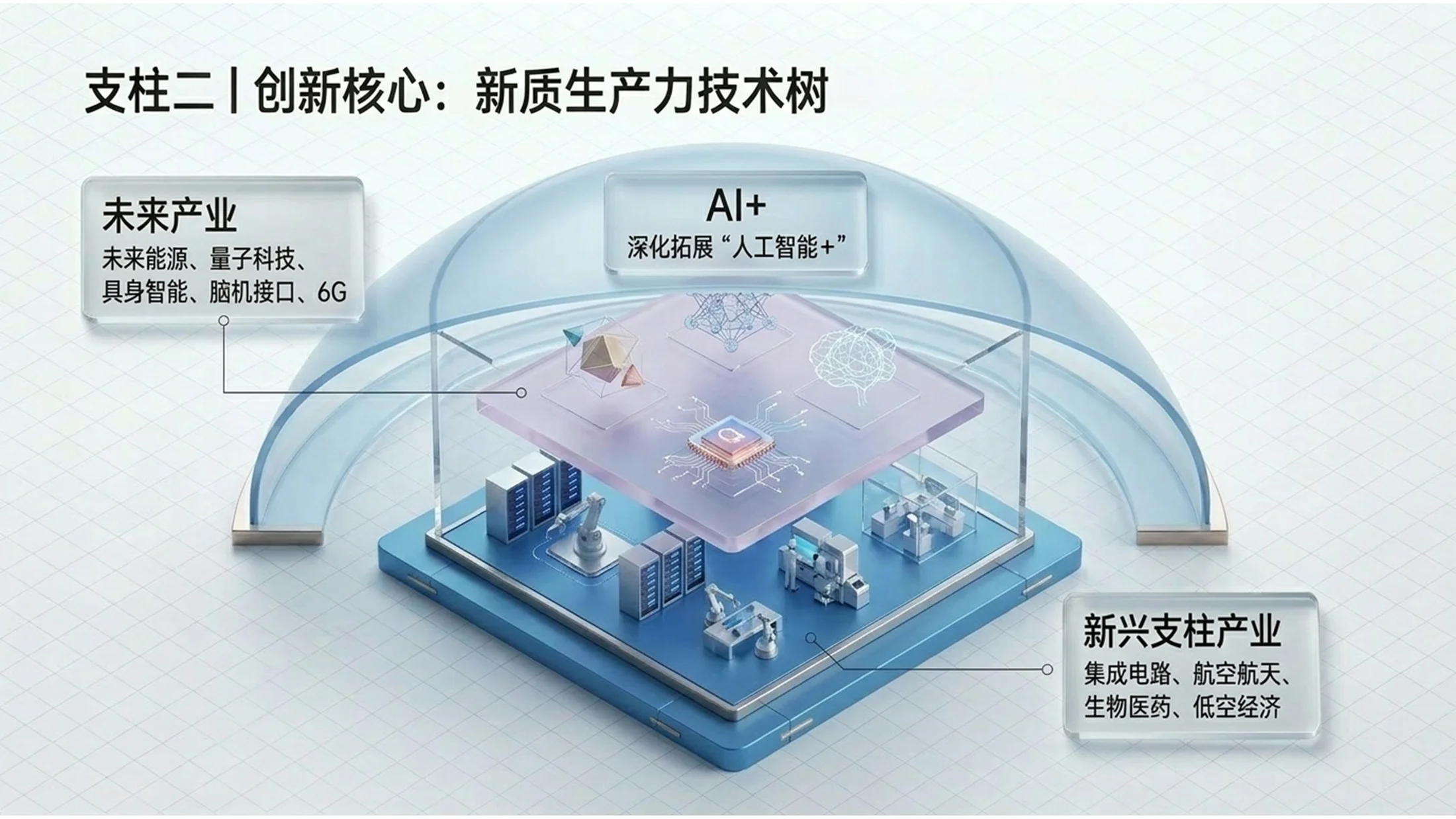 透明玻璃剖切风格政府工作报告PPT - 预览图9