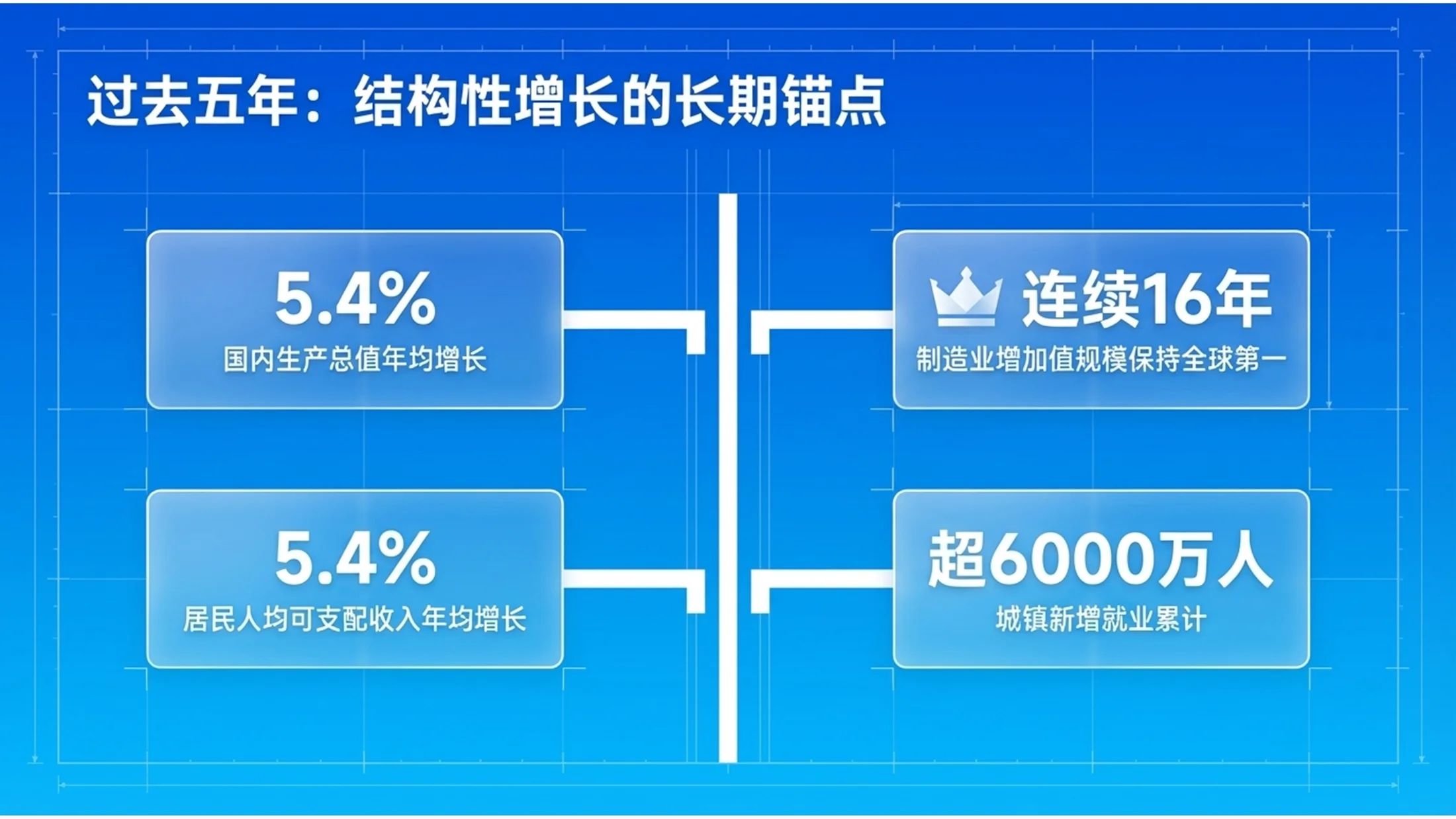 蓝色商务真实图片房地产政府工作报告PPT - 预览图2