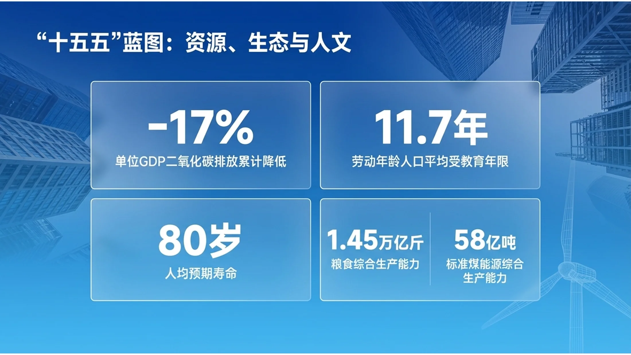 蓝色商务真实图片房地产政府工作报告PPT - 预览图4