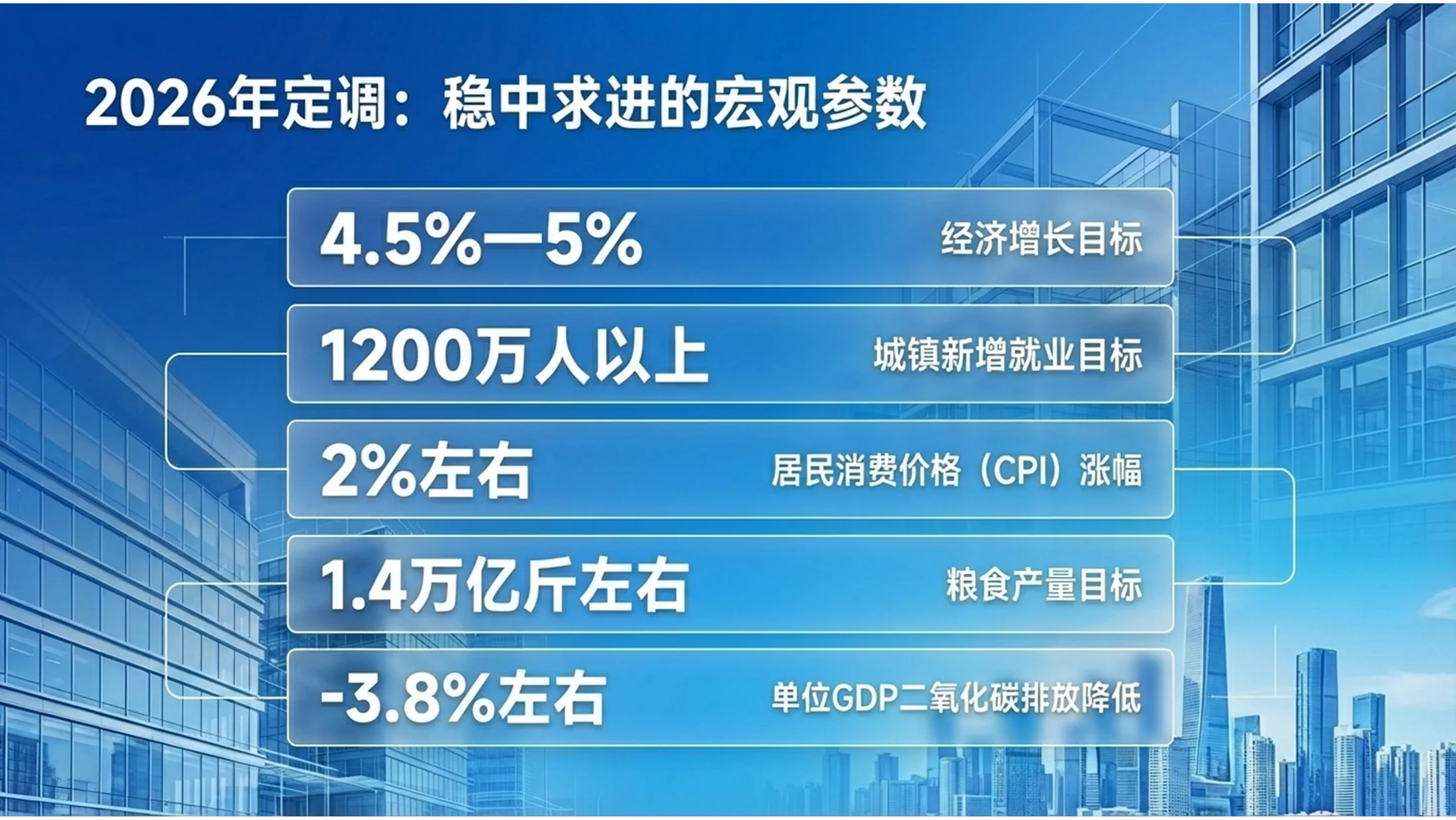 蓝色商务真实图片房地产政府工作报告PPT - 预览图5