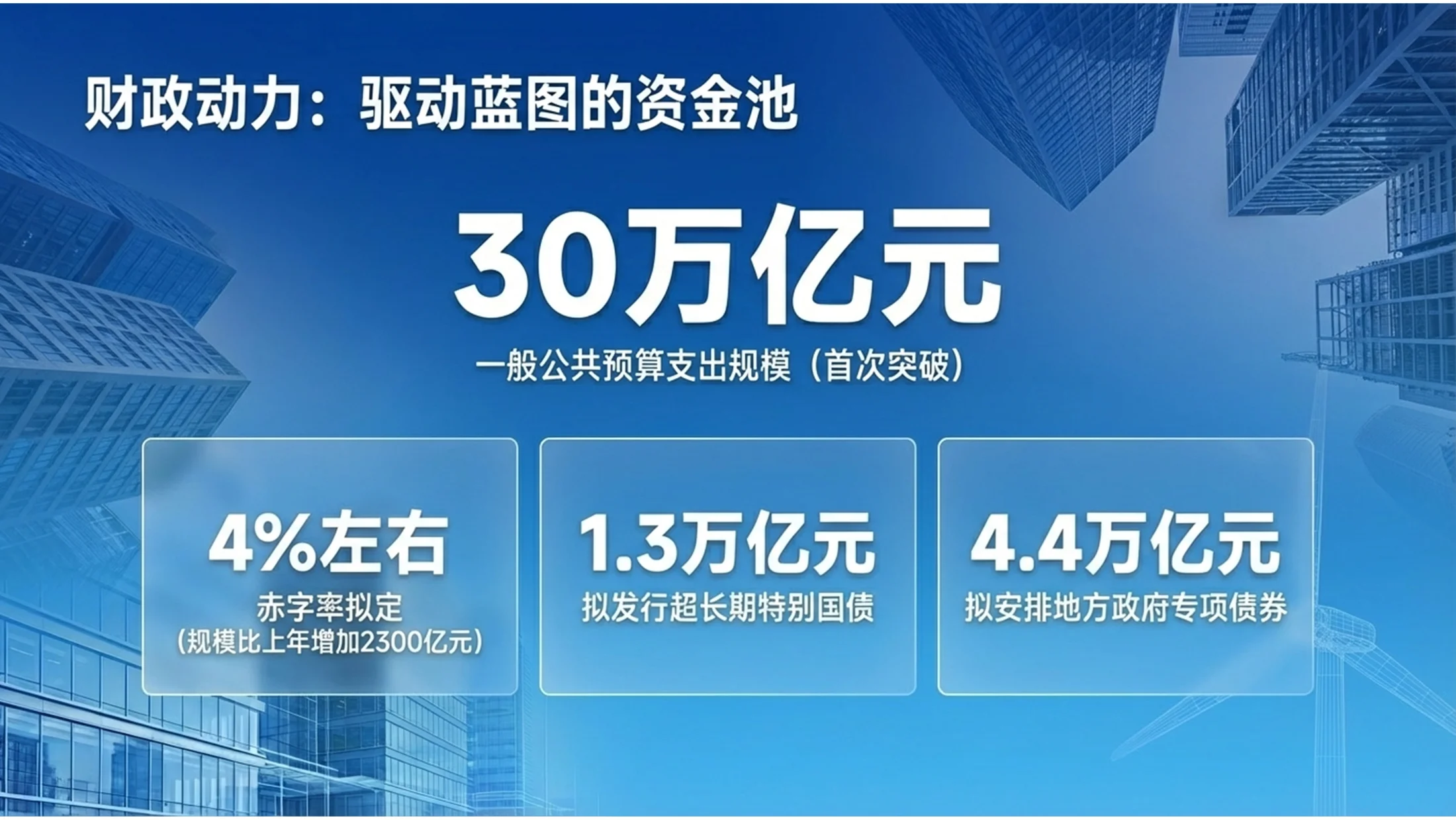 蓝色商务真实图片房地产政府工作报告PPT - 预览图6