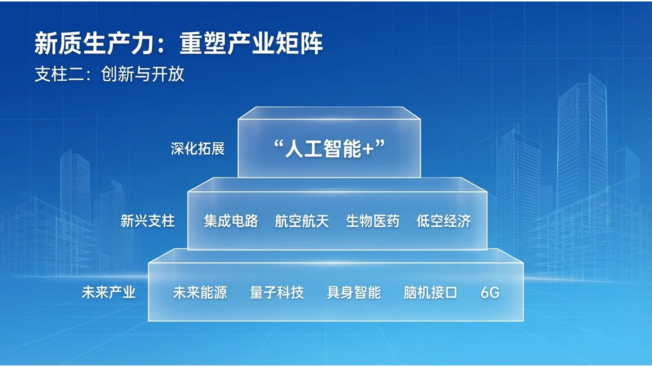 蓝色商务真实图片房地产政府工作报告PPT - 预览图9