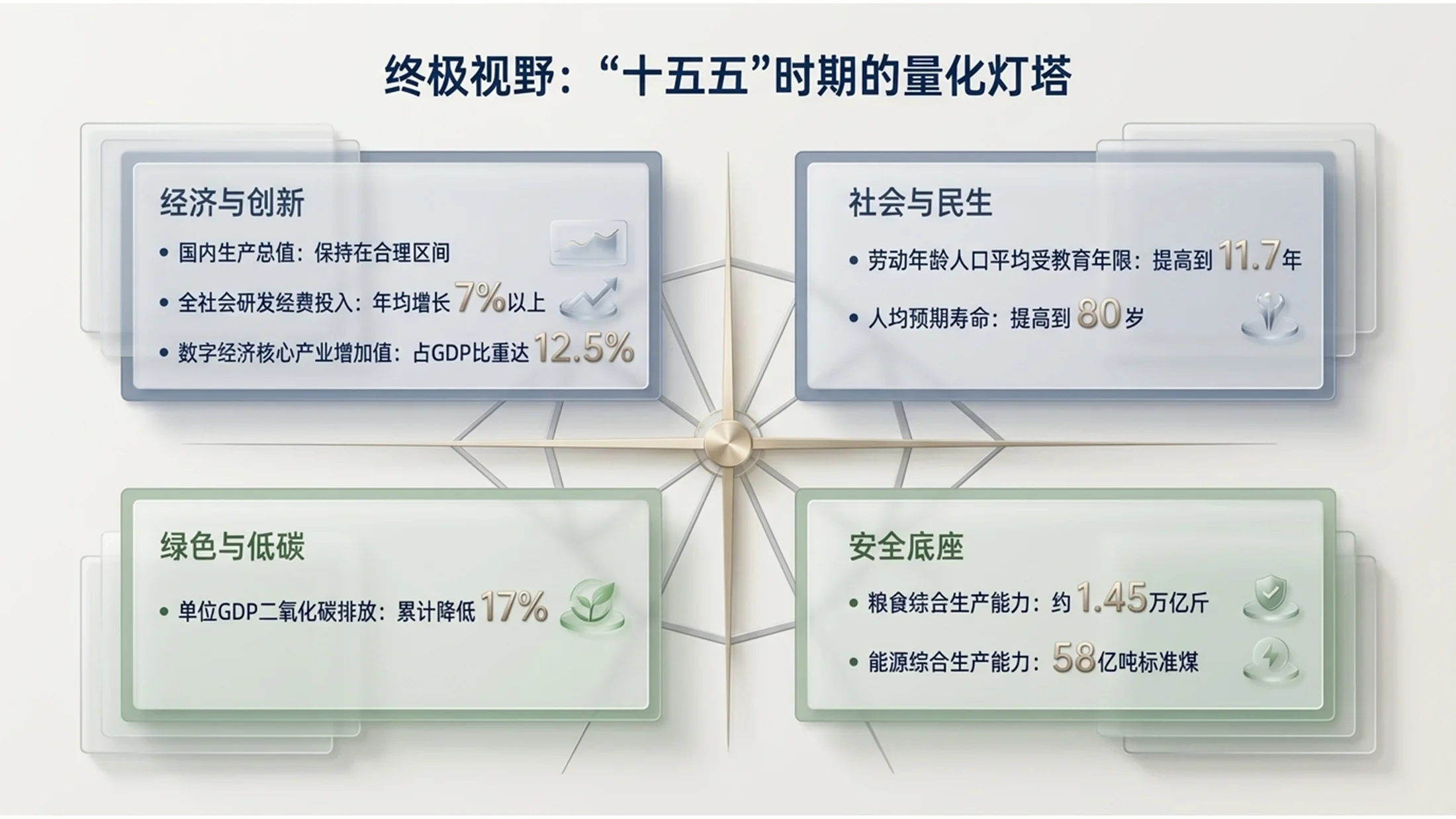 3D立体玻璃无限镜像风格政府工作报告PPT - 预览图3