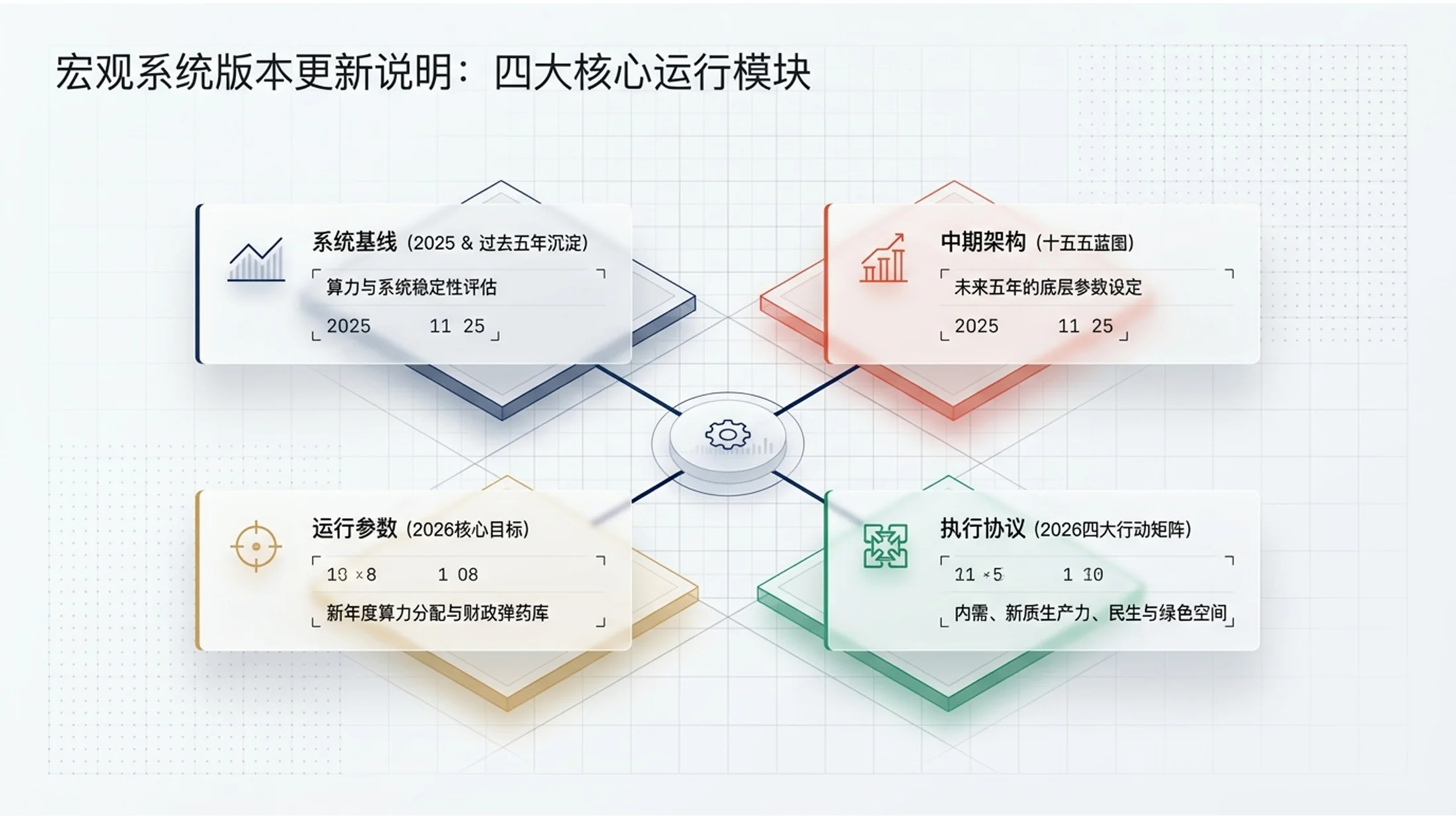 抽象玻璃材质全息叠层风格政府工作报告PPT - 预览图1