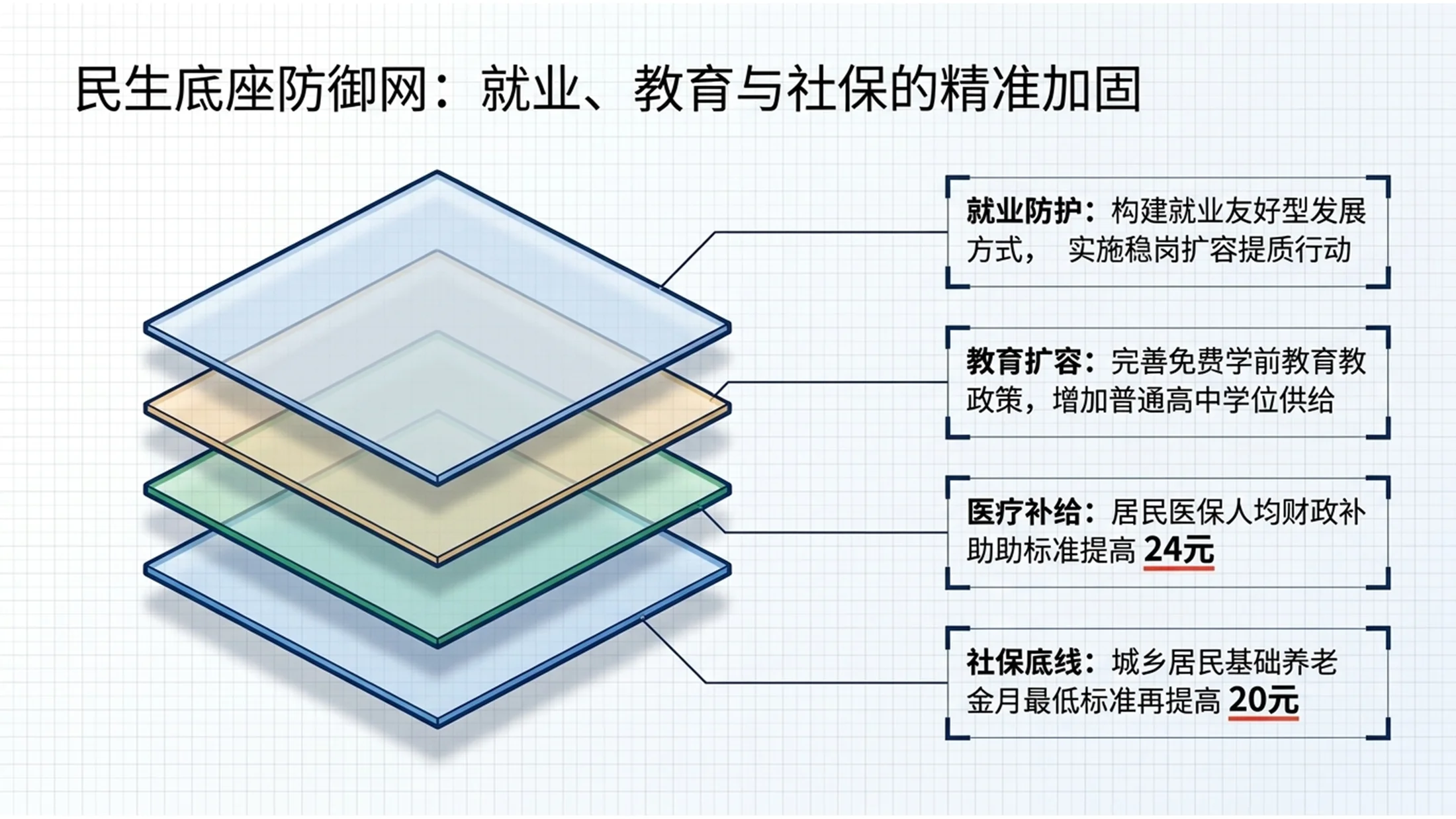 抽象玻璃材质全息叠层风格政府工作报告PPT - 预览图11