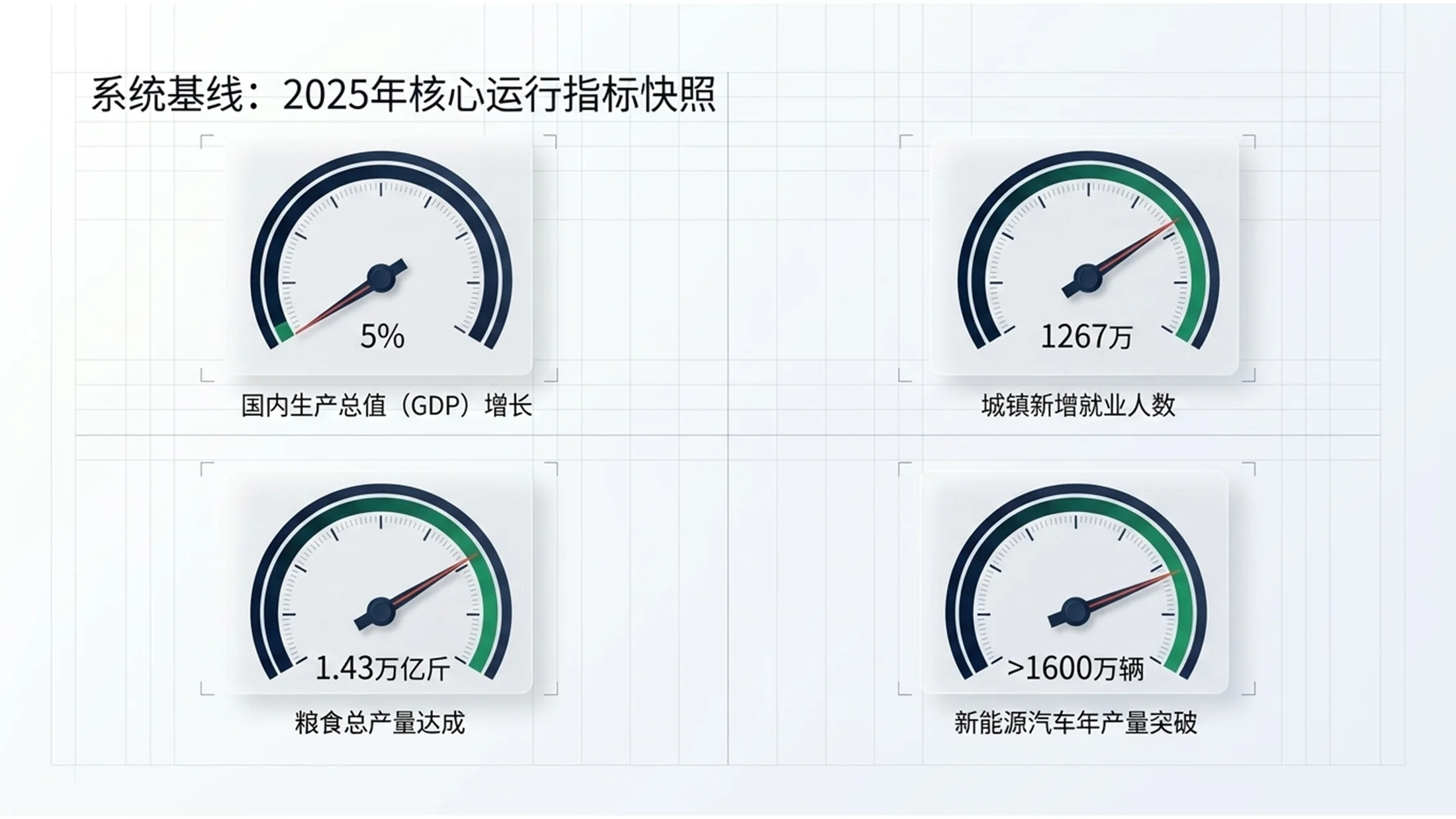 抽象玻璃材质全息叠层风格政府工作报告PPT - 预览图2