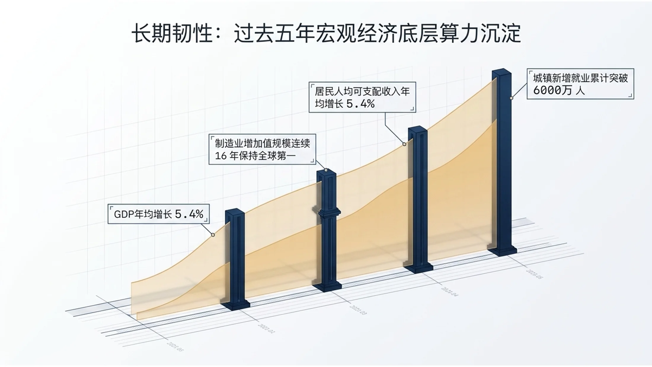 抽象玻璃材质全息叠层风格政府工作报告PPT - 预览图3