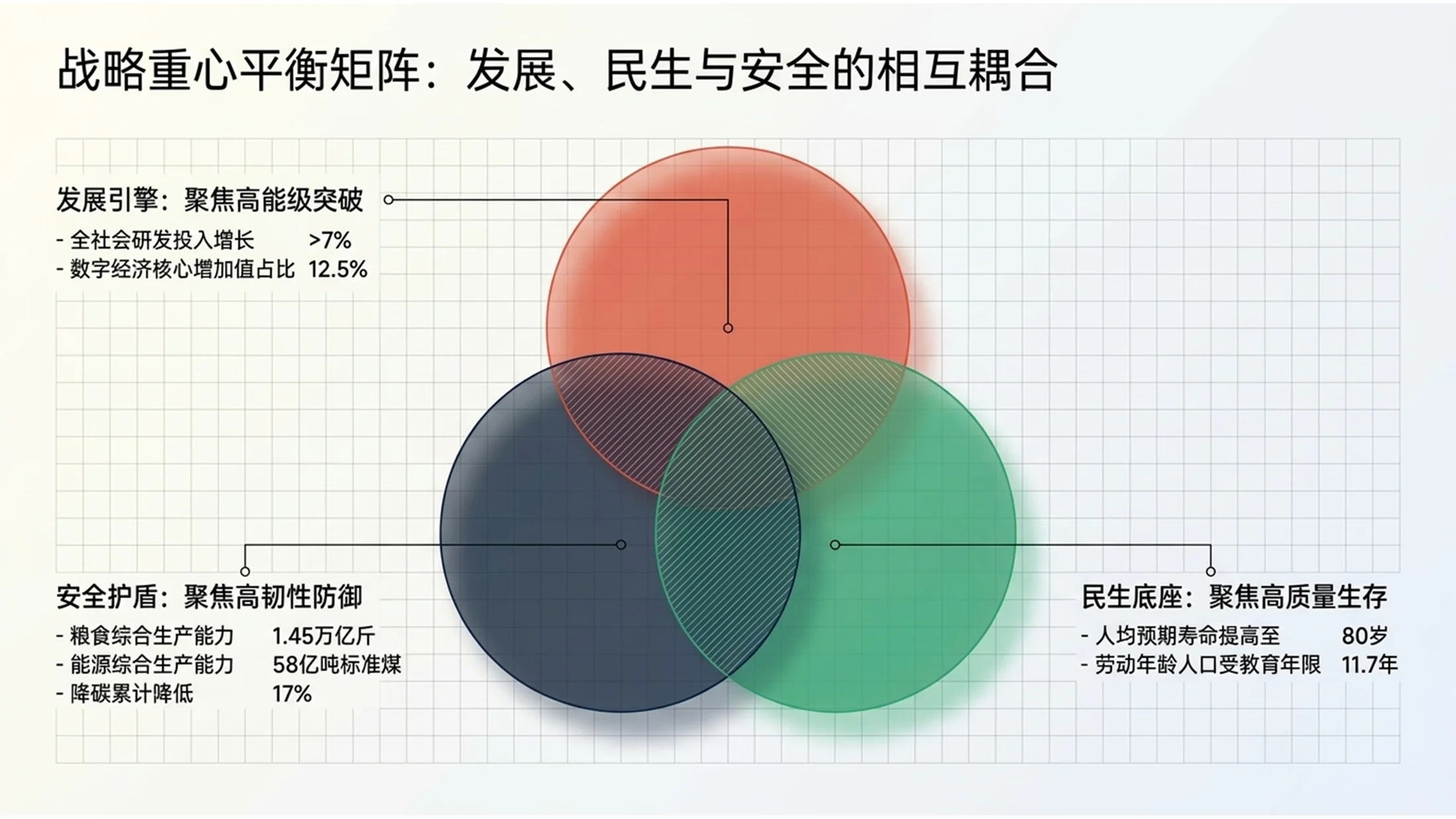 抽象玻璃材质全息叠层风格政府工作报告PPT - 预览图5