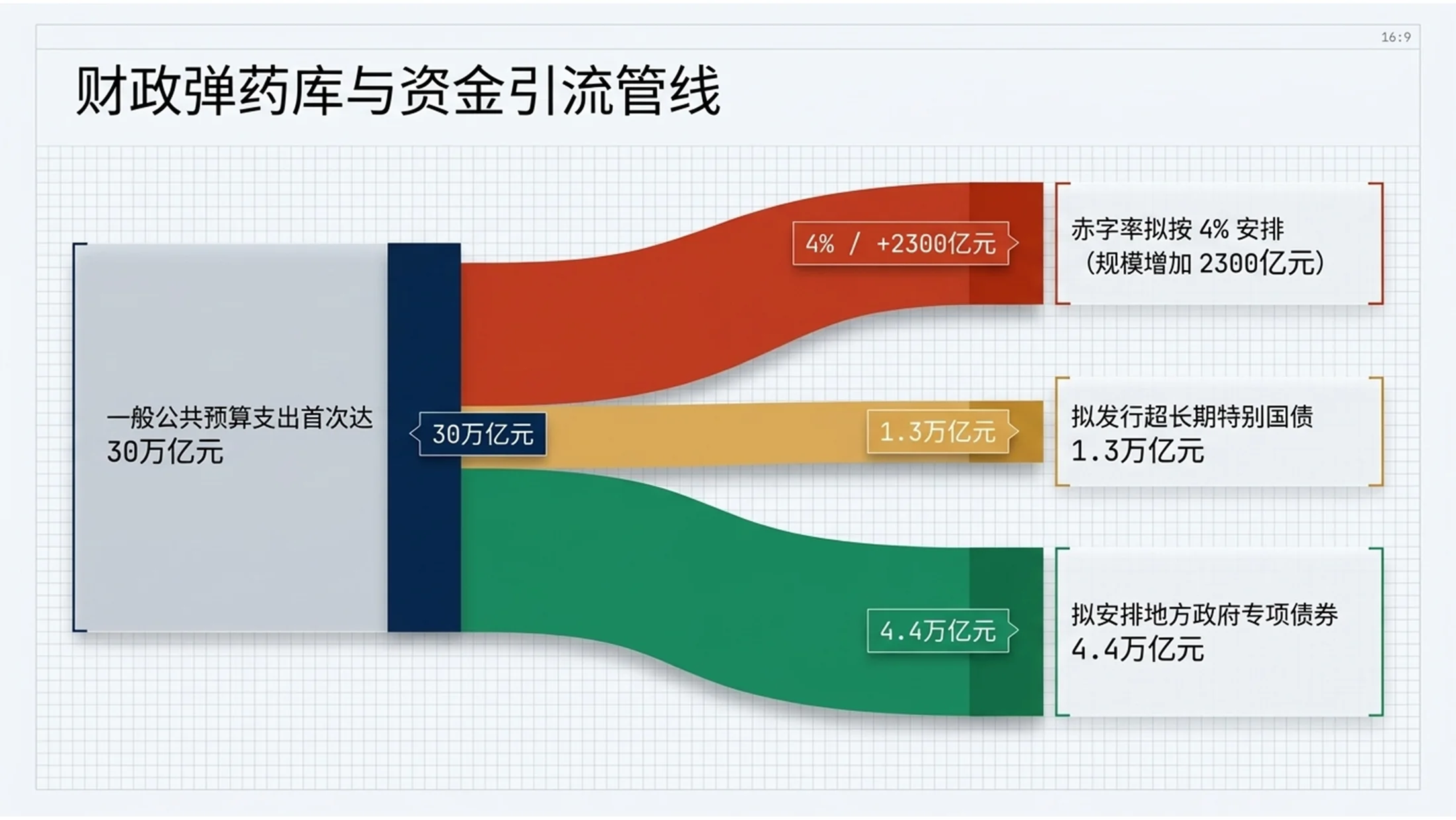 抽象玻璃材质全息叠层风格政府工作报告PPT - 预览图7