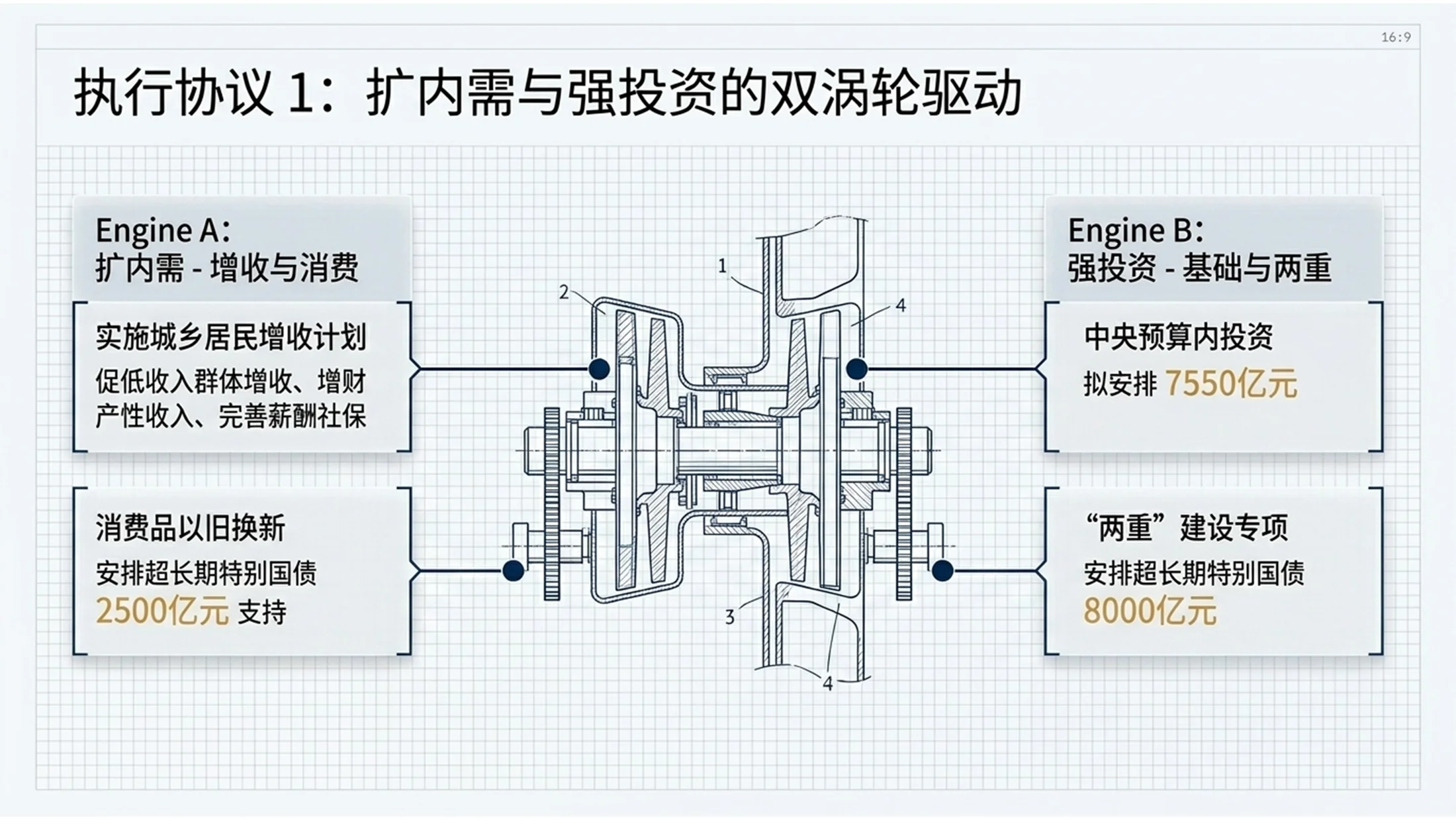抽象玻璃材质全息叠层风格政府工作报告PPT - 预览图8