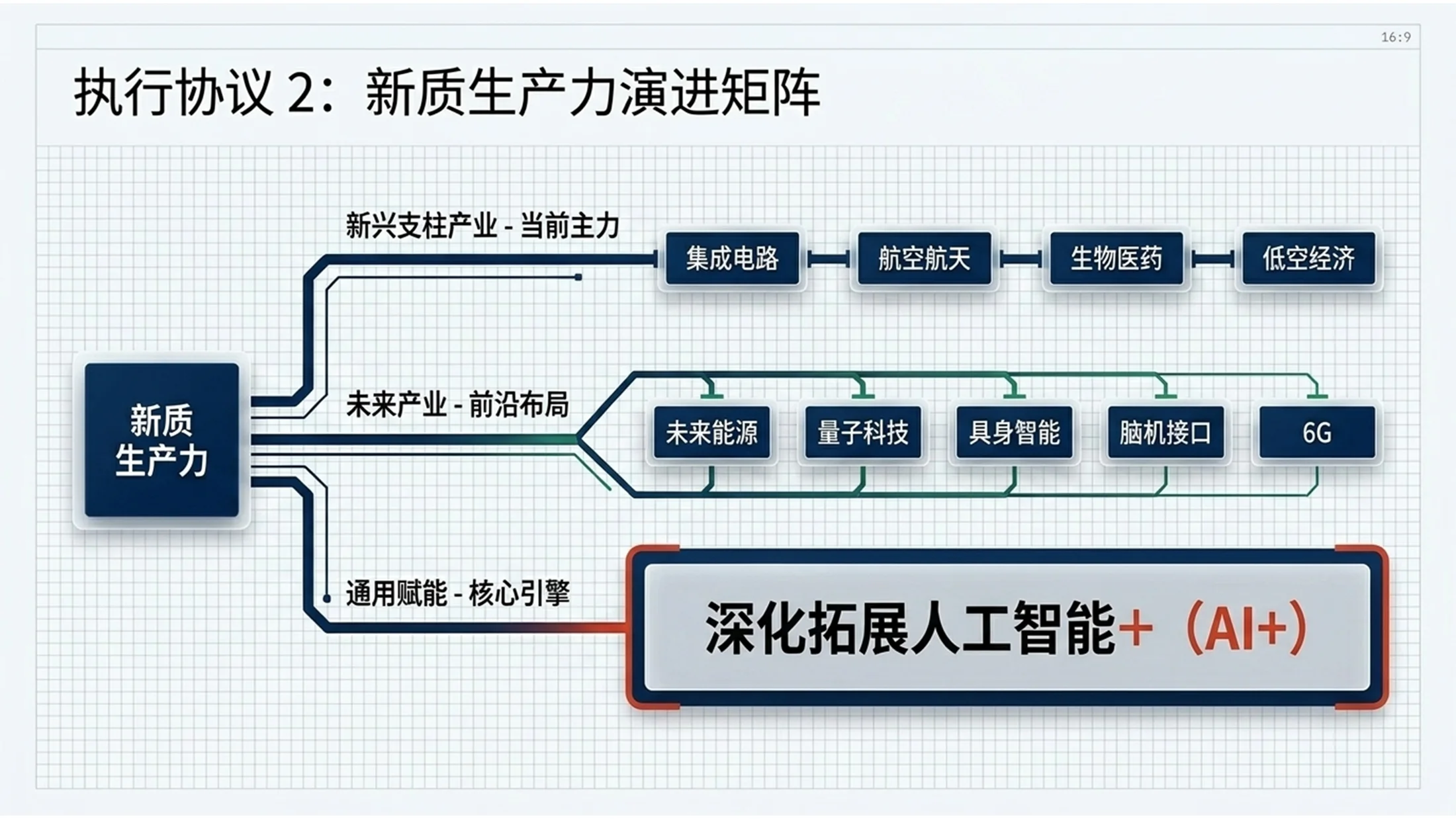 抽象玻璃材质全息叠层风格政府工作报告PPT - 预览图9