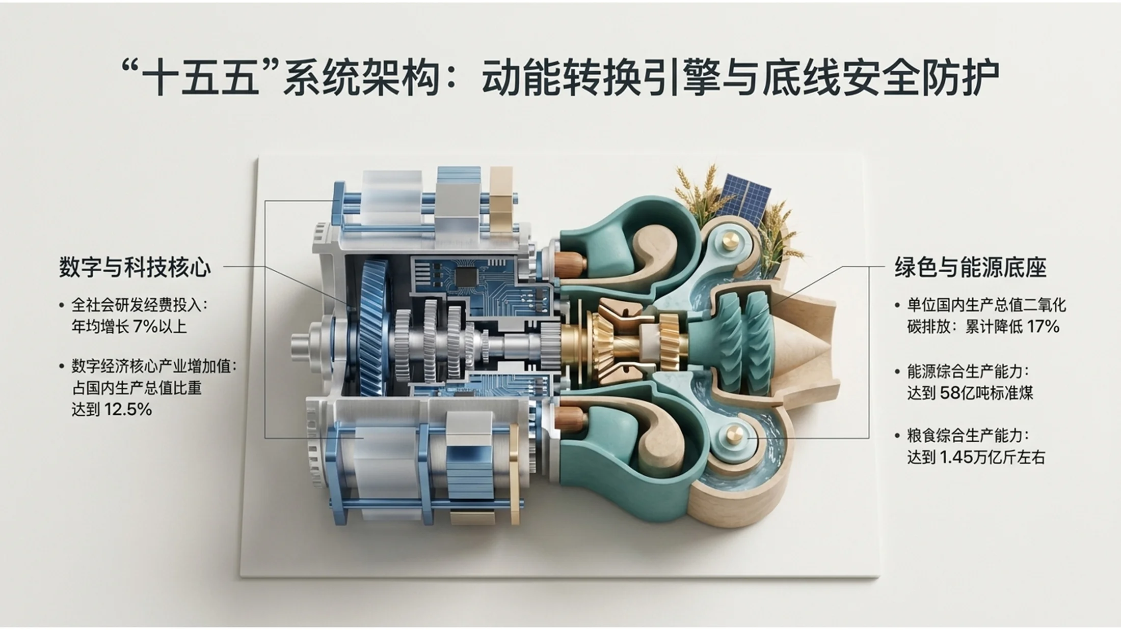 立体数据洪流实体化风格政府工作报告PPT - 预览图4