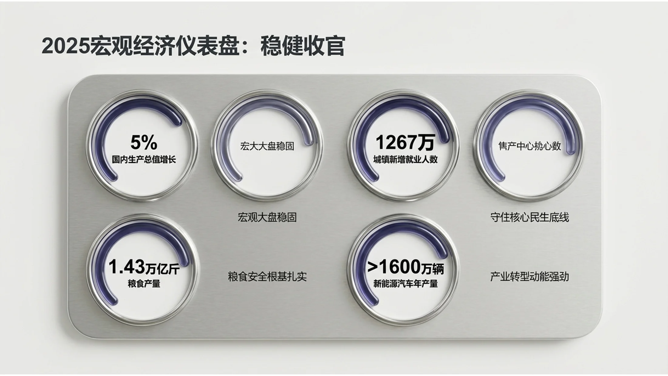 钛金属材质液态金属风格政府工作报告PPT - 预览图2