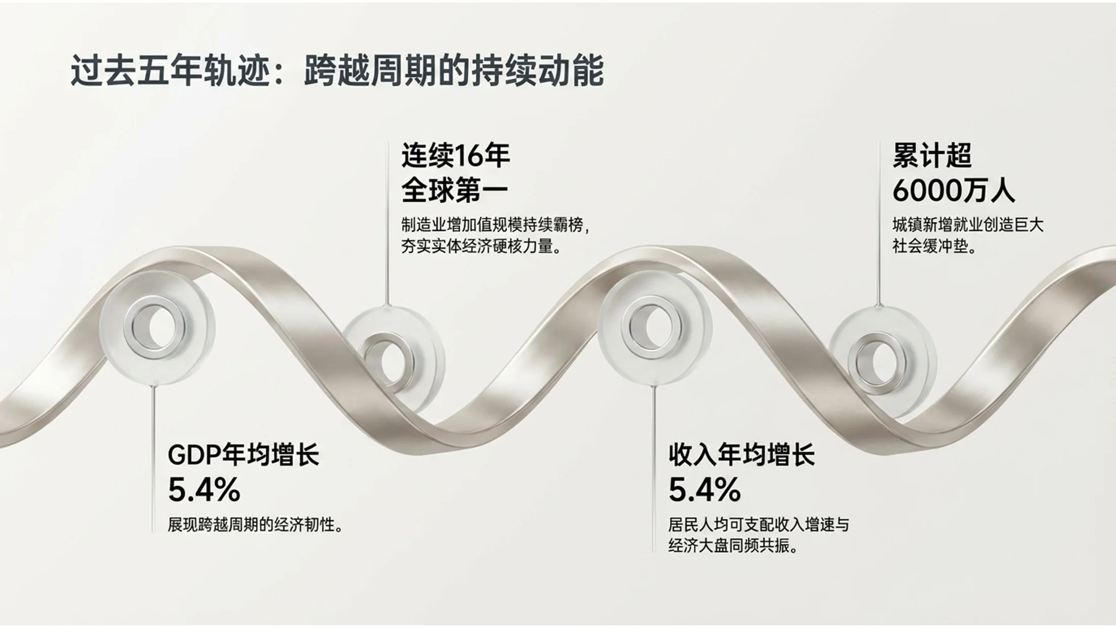 钛金属材质液态金属风格政府工作报告PPT - 预览图3