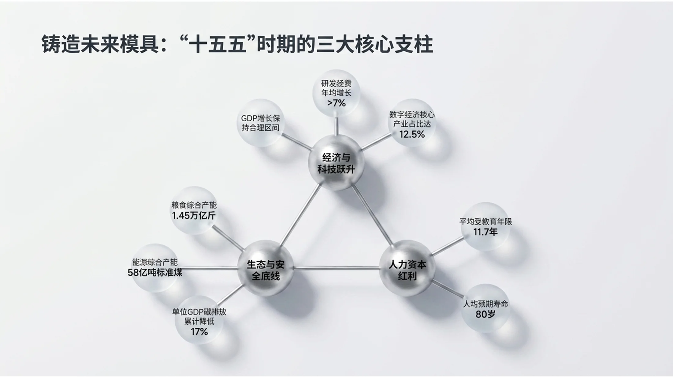 钛金属材质液态金属风格政府工作报告PPT - 预览图4