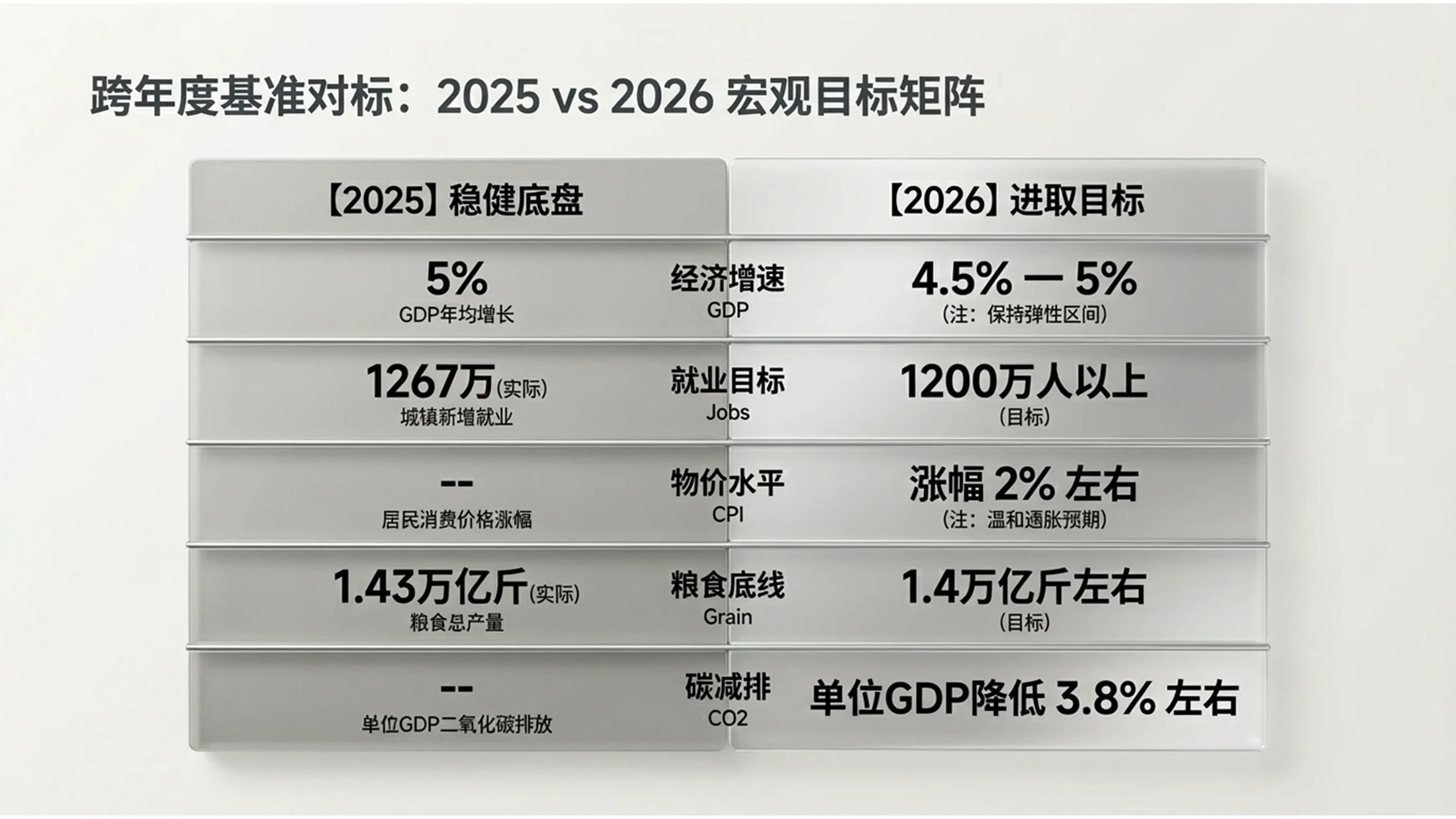 钛金属材质液态金属风格政府工作报告PPT - 预览图5